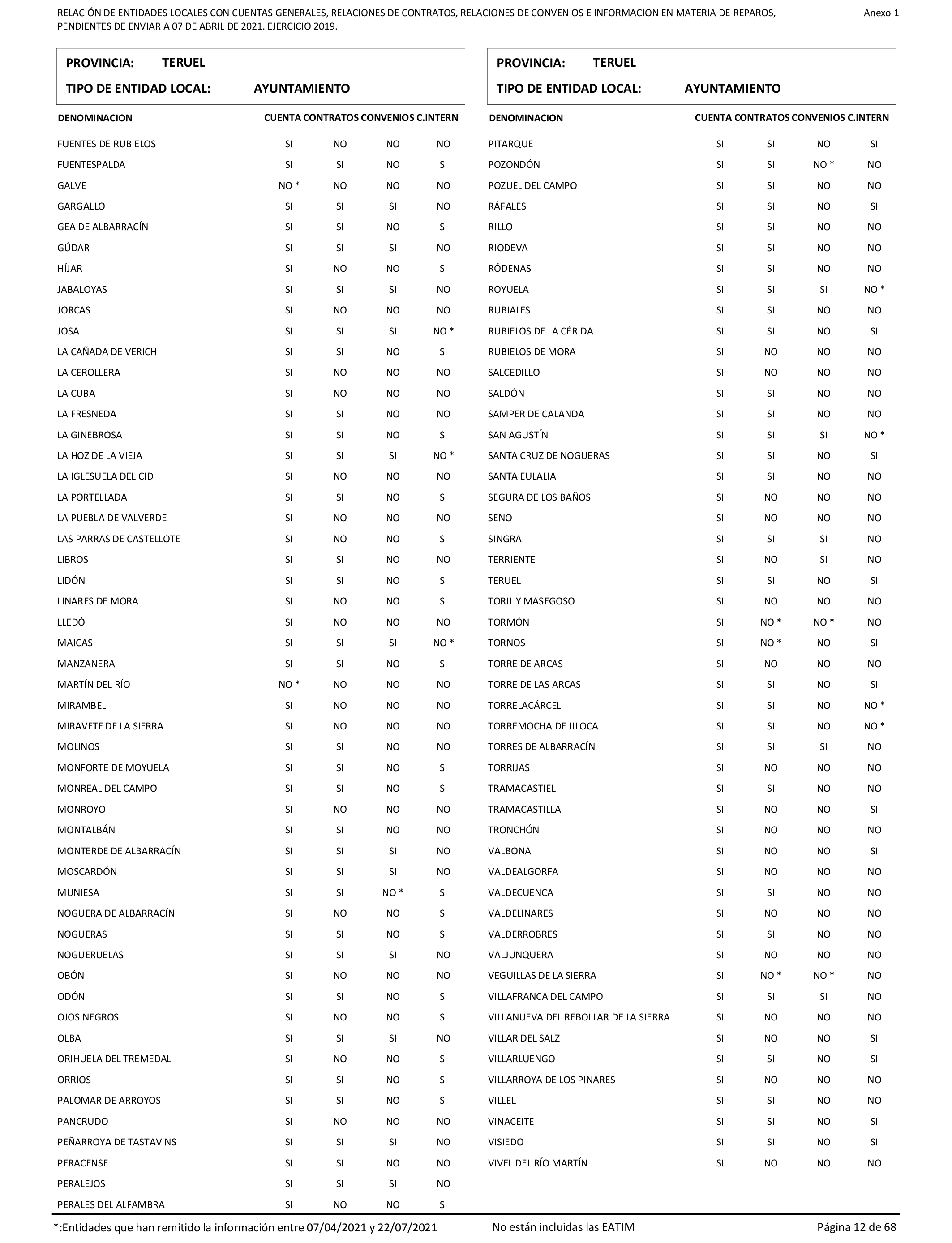 Imagen: /datos/imagenes/disp/2022/86/5906_11421582_12.png