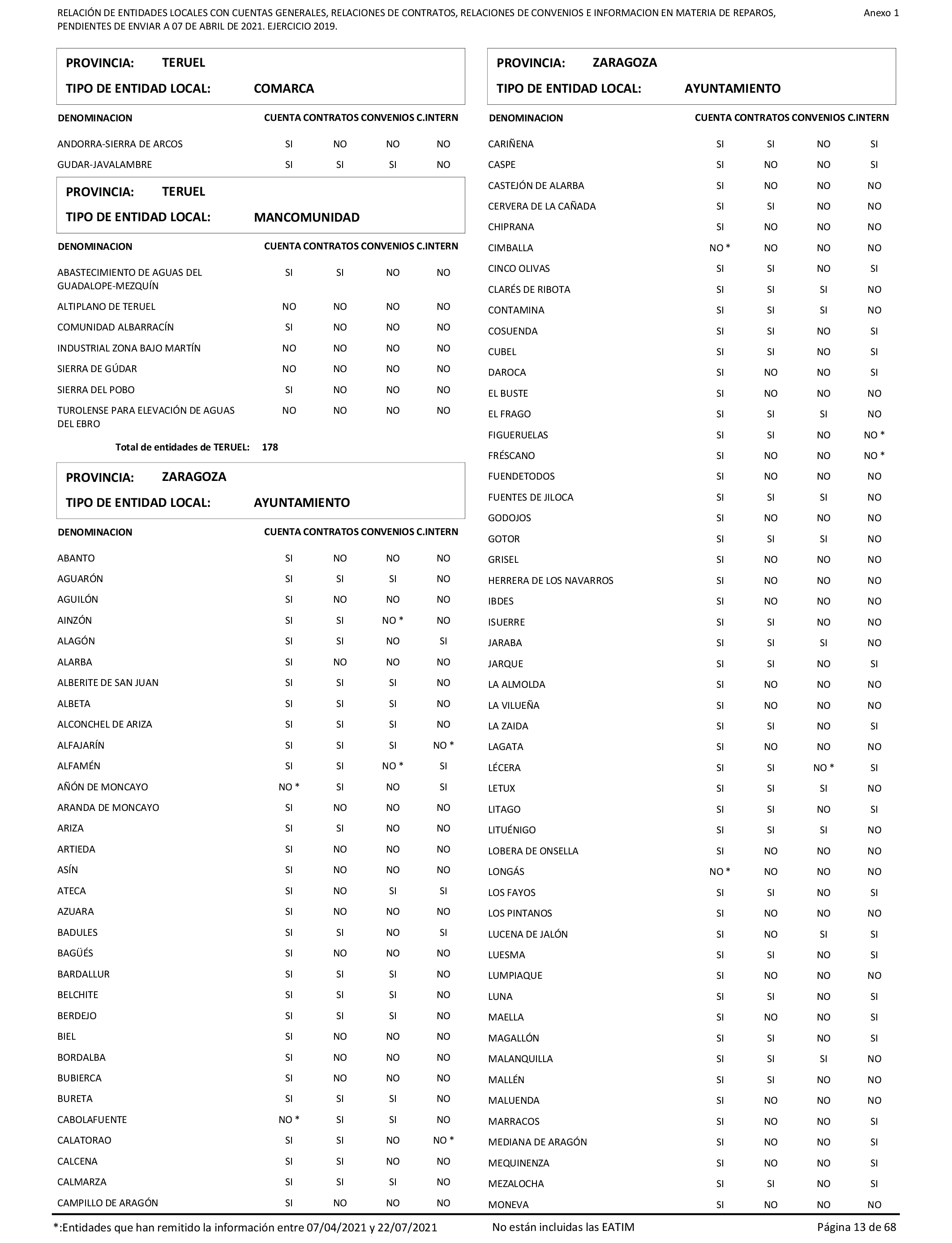 Imagen: /datos/imagenes/disp/2022/86/5906_11421582_13.png