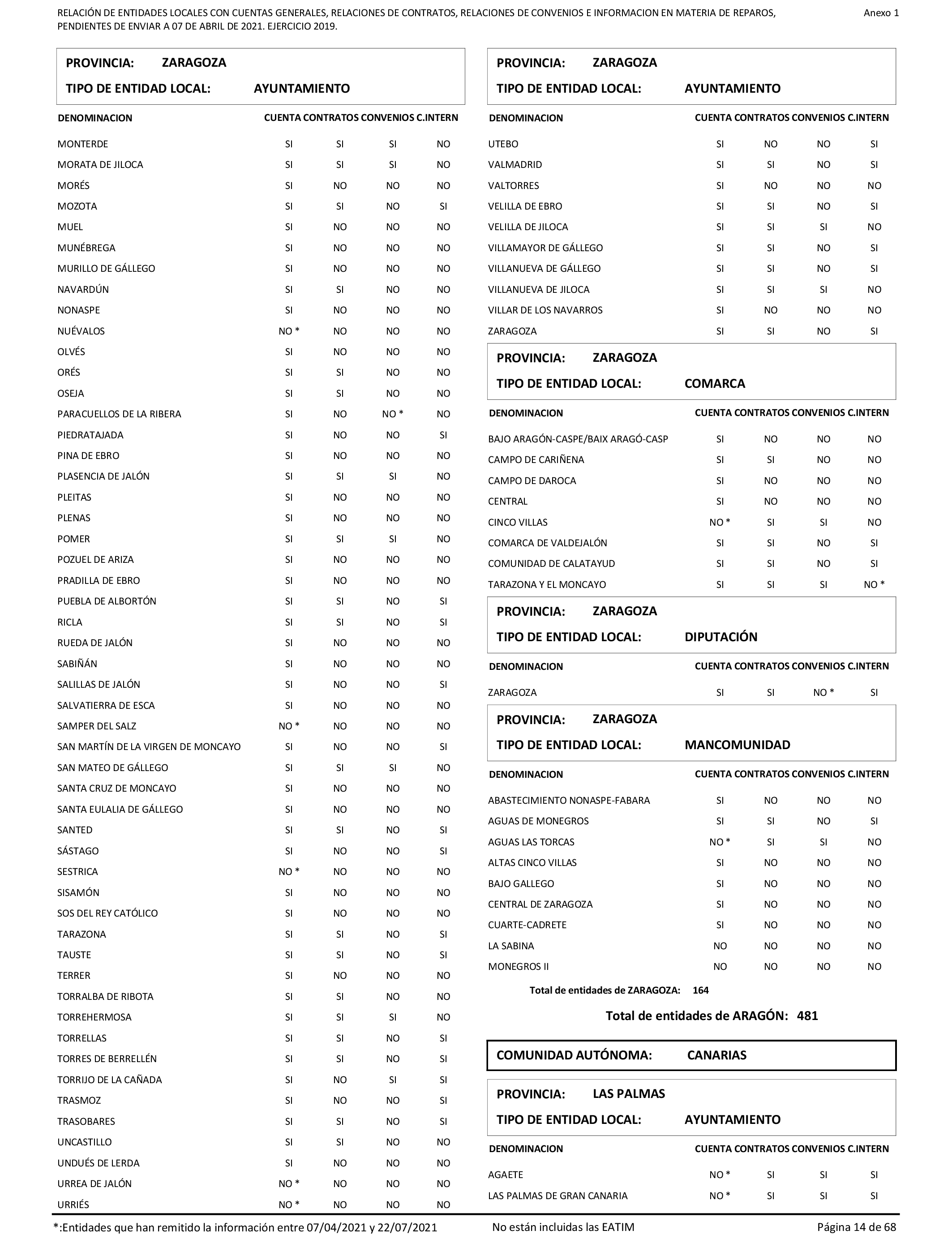 Imagen: /datos/imagenes/disp/2022/86/5906_11421582_14.png