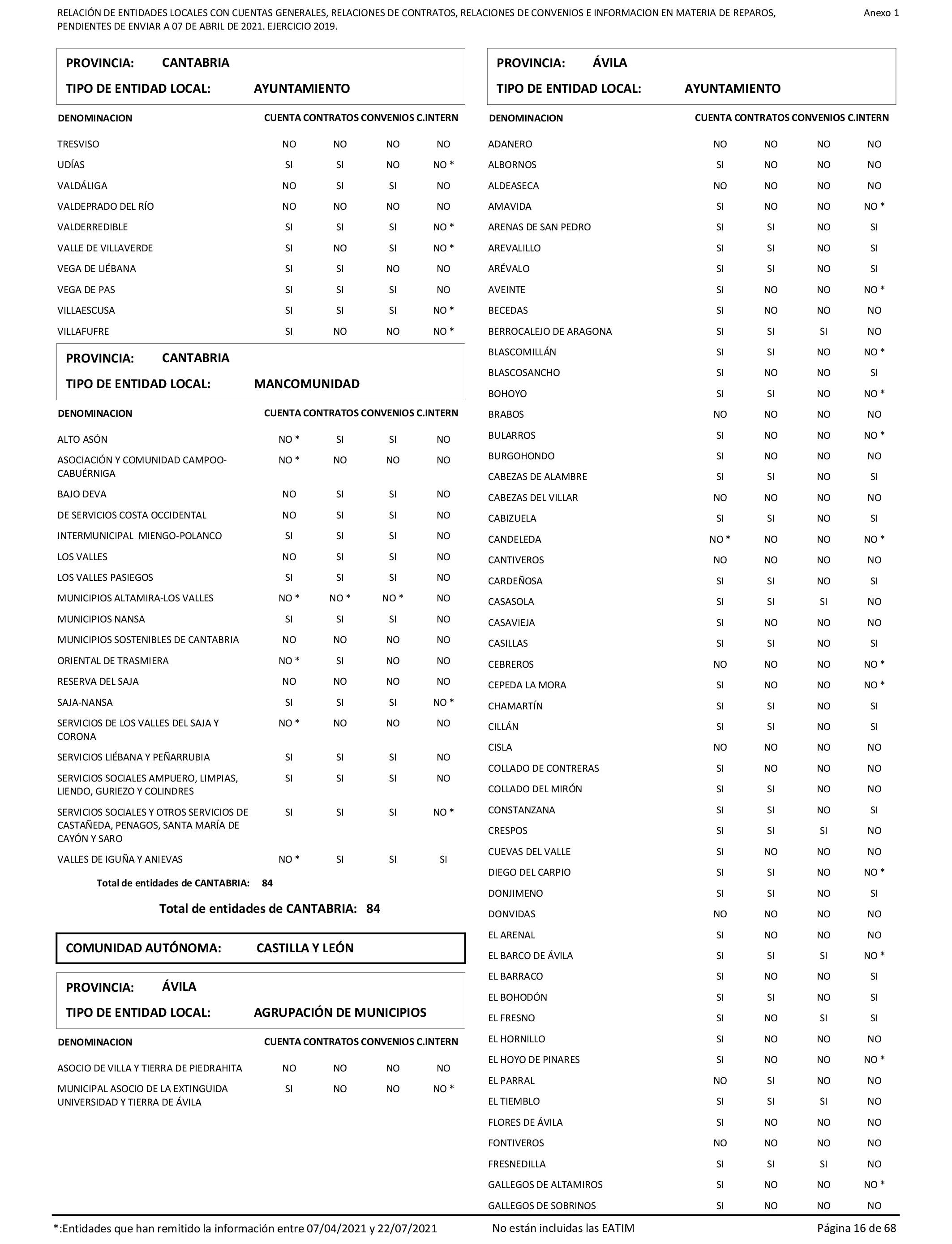 Imagen: /datos/imagenes/disp/2022/86/5906_11421582_16.png