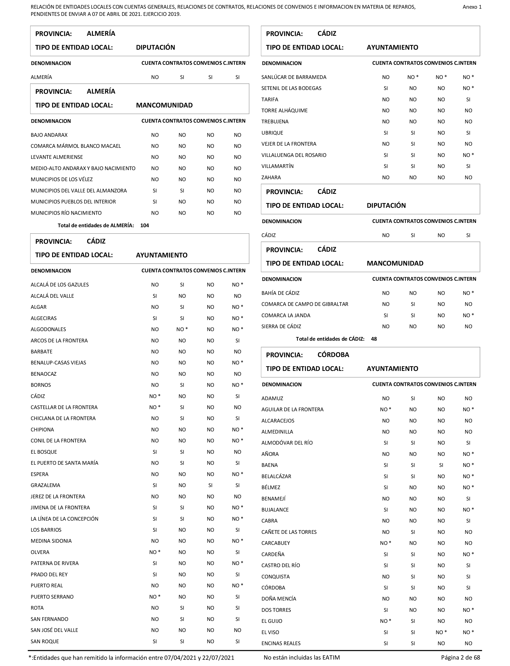 Imagen: /datos/imagenes/disp/2022/86/5906_11421582_2.png