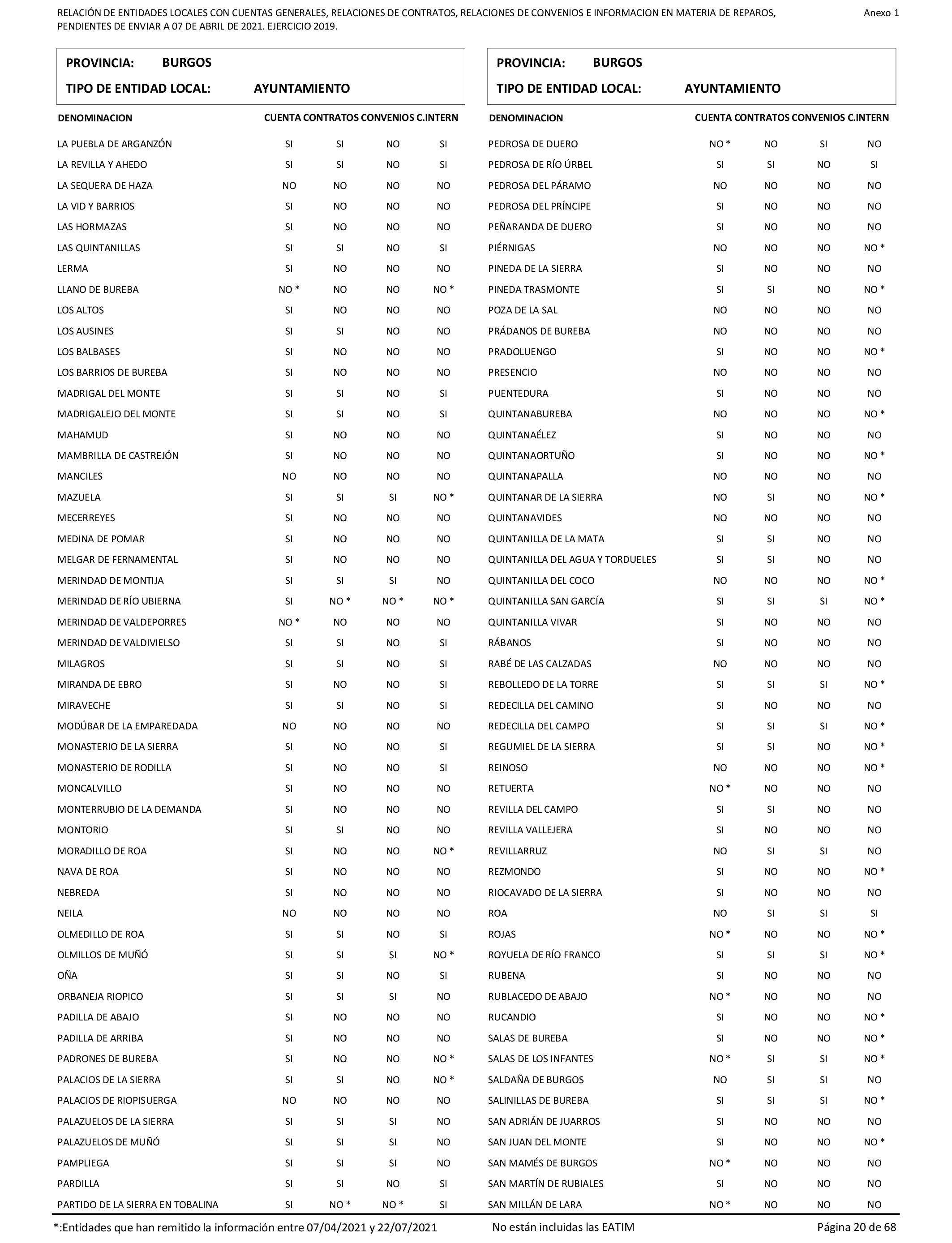 Imagen: /datos/imagenes/disp/2022/86/5906_11421582_20.png