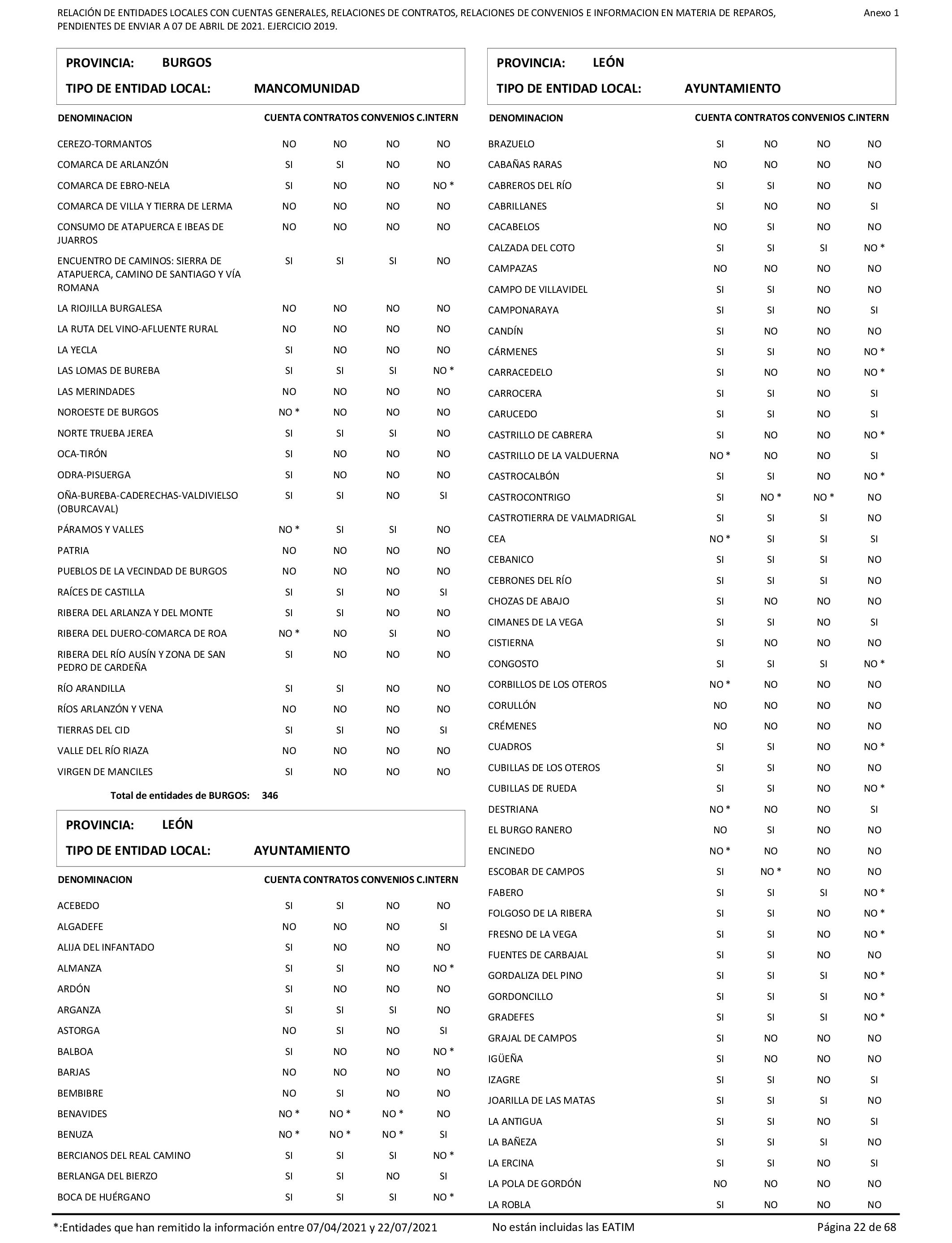 Imagen: /datos/imagenes/disp/2022/86/5906_11421582_22.png