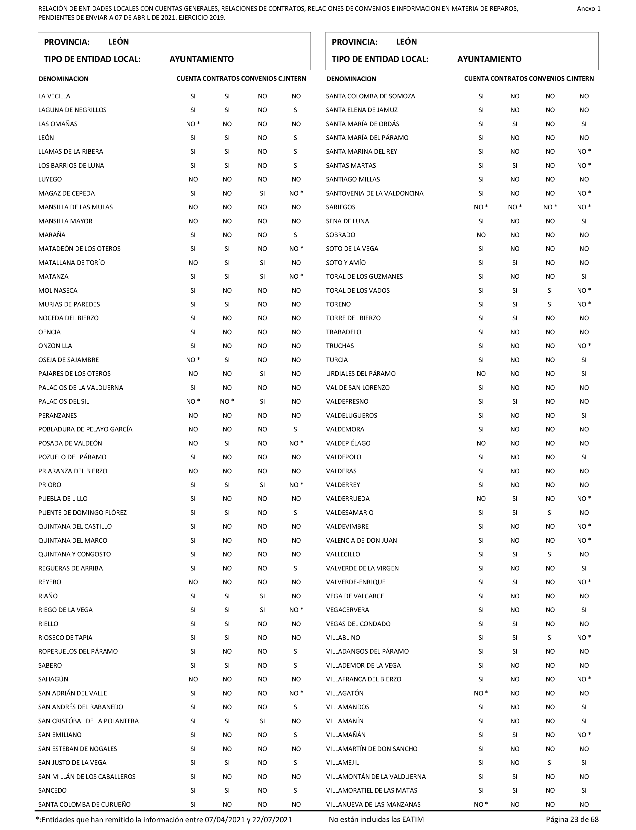 Imagen: /datos/imagenes/disp/2022/86/5906_11421582_23.png