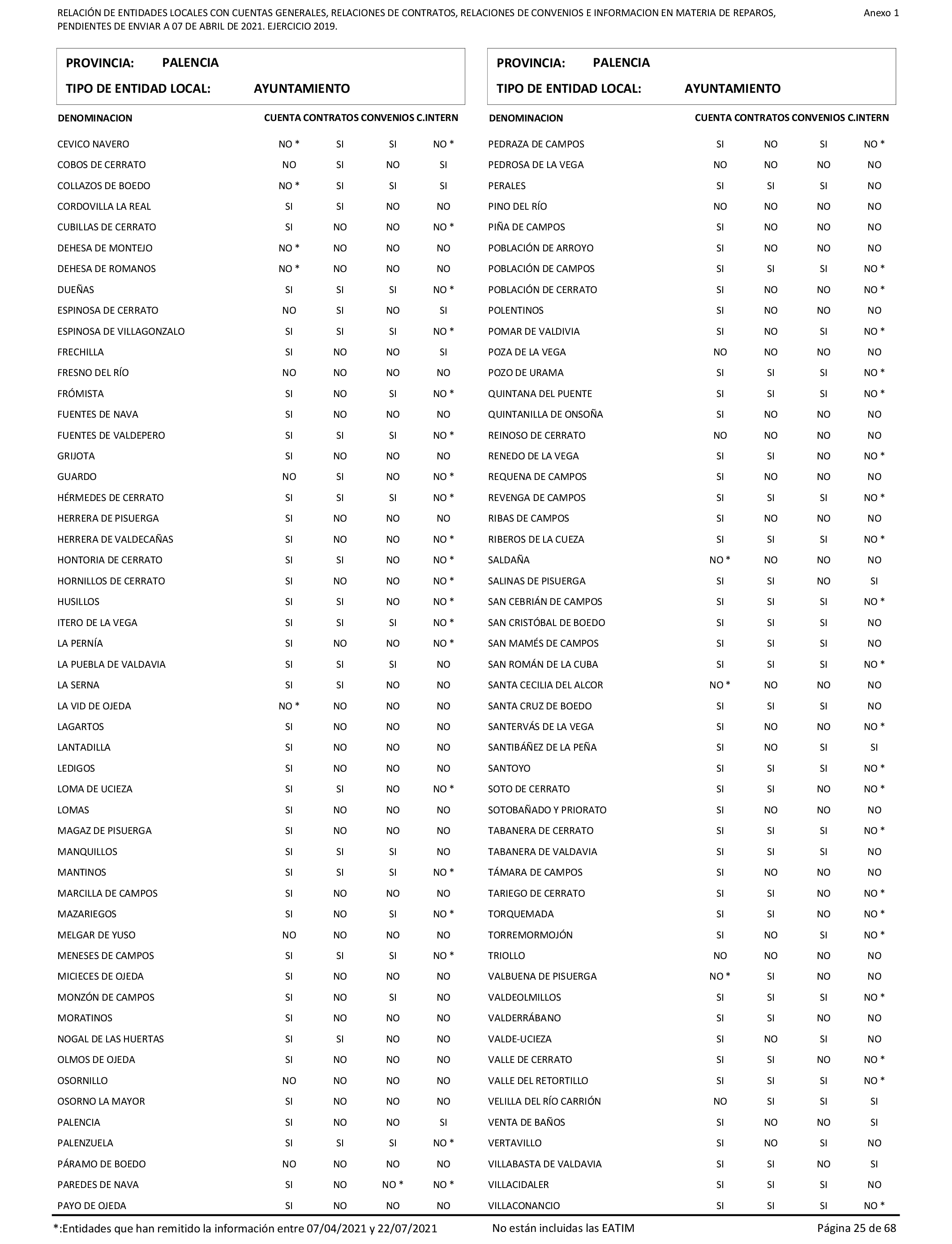 Imagen: /datos/imagenes/disp/2022/86/5906_11421582_25.png