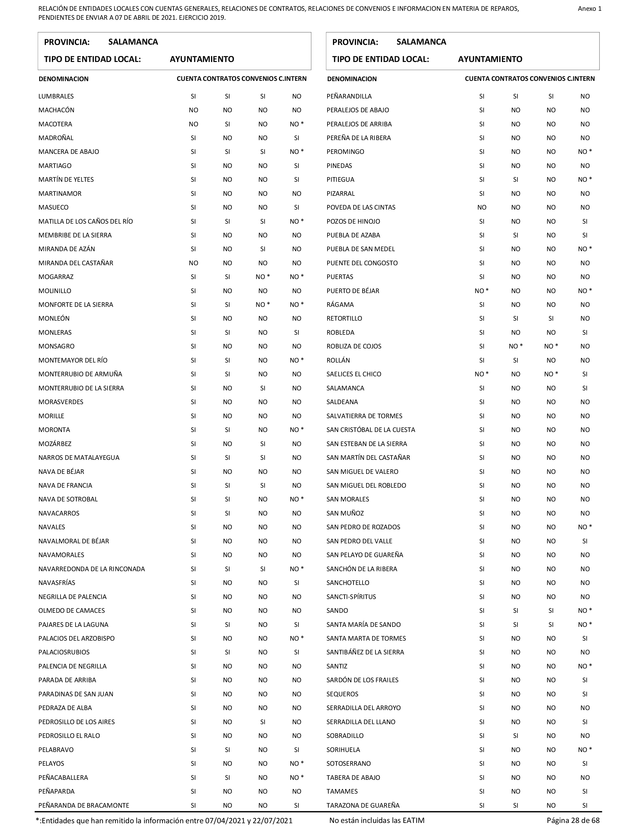 Imagen: /datos/imagenes/disp/2022/86/5906_11421582_28.png