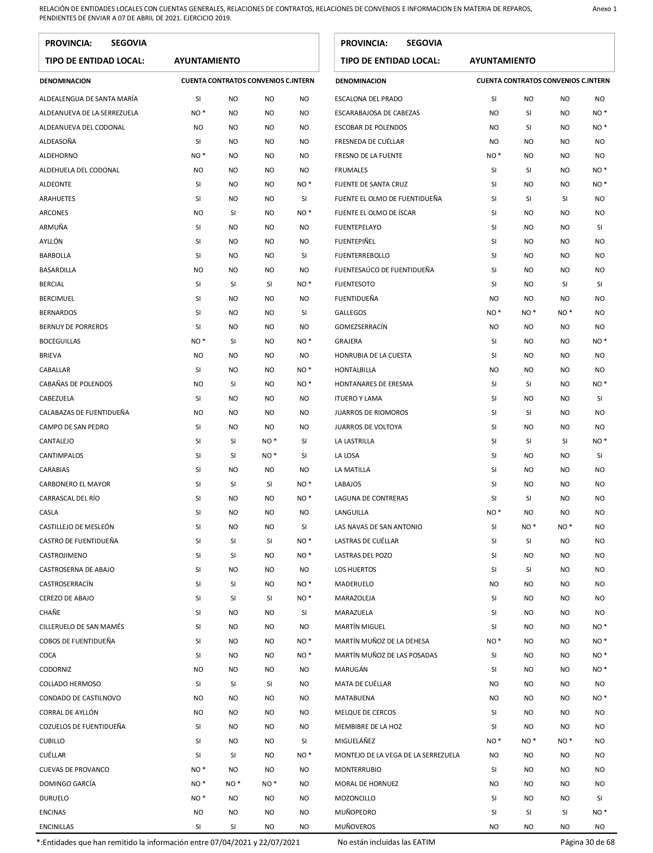 Imagen: /datos/imagenes/disp/2022/86/5906_11421582_30.png