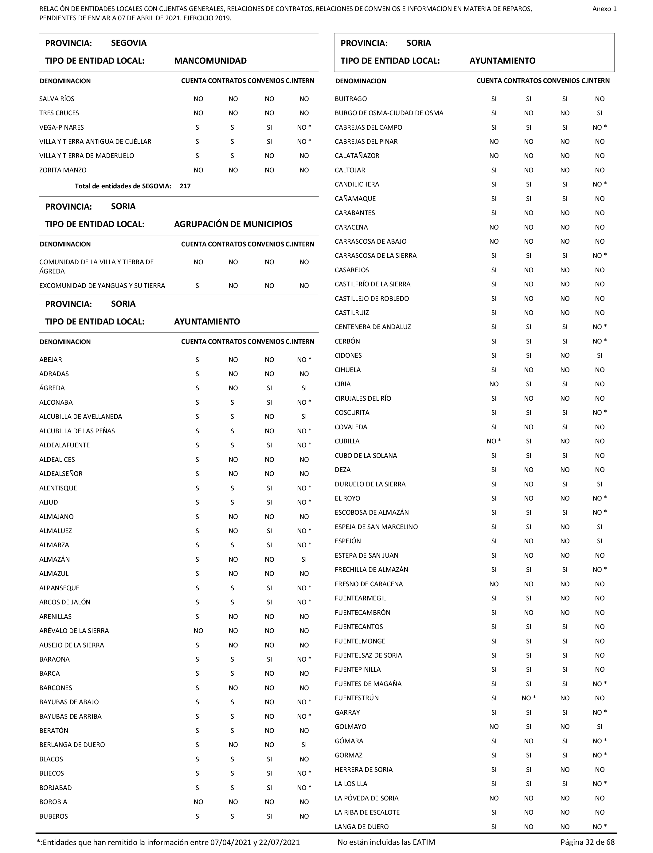 Imagen: /datos/imagenes/disp/2022/86/5906_11421582_32.png