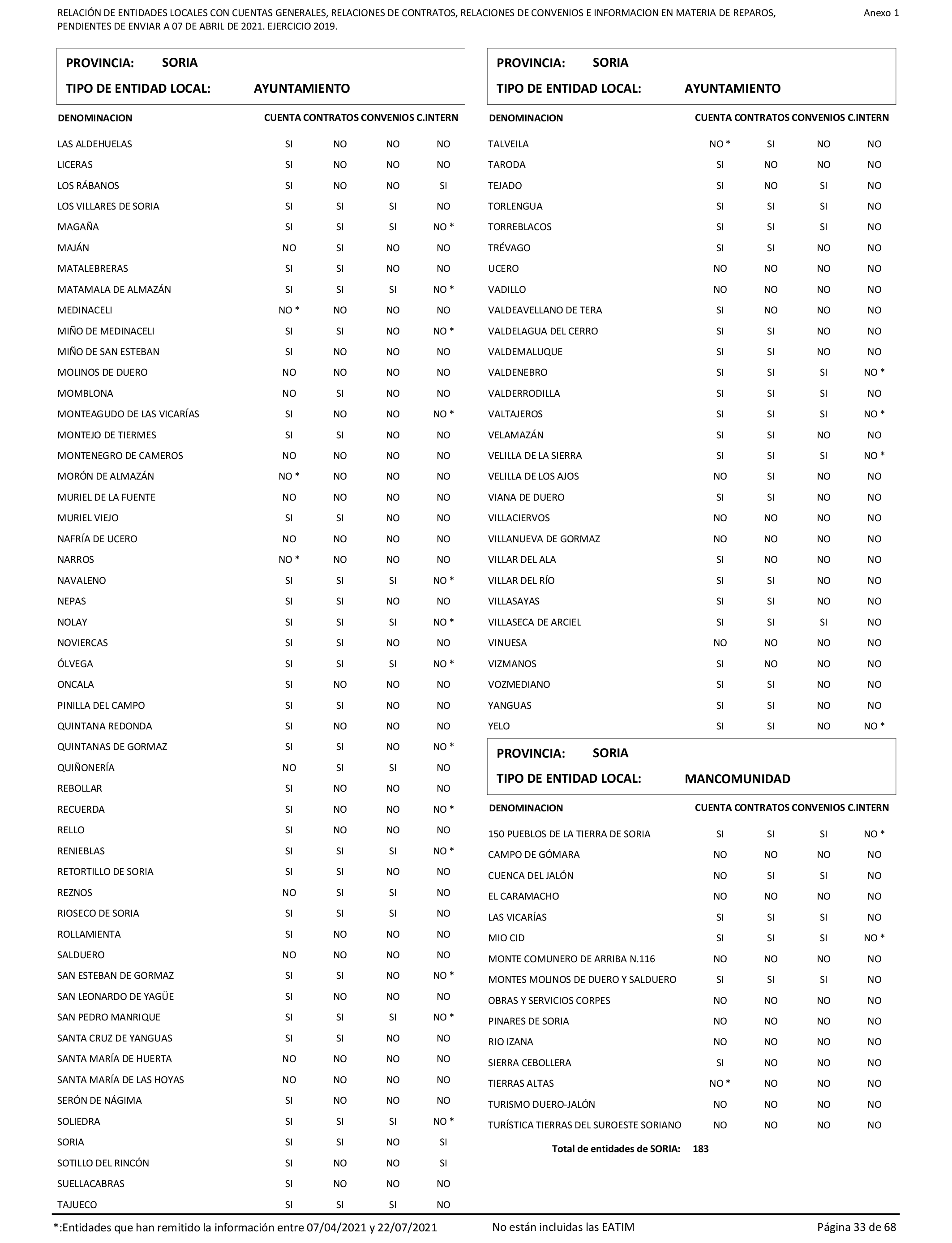 Imagen: /datos/imagenes/disp/2022/86/5906_11421582_33.png