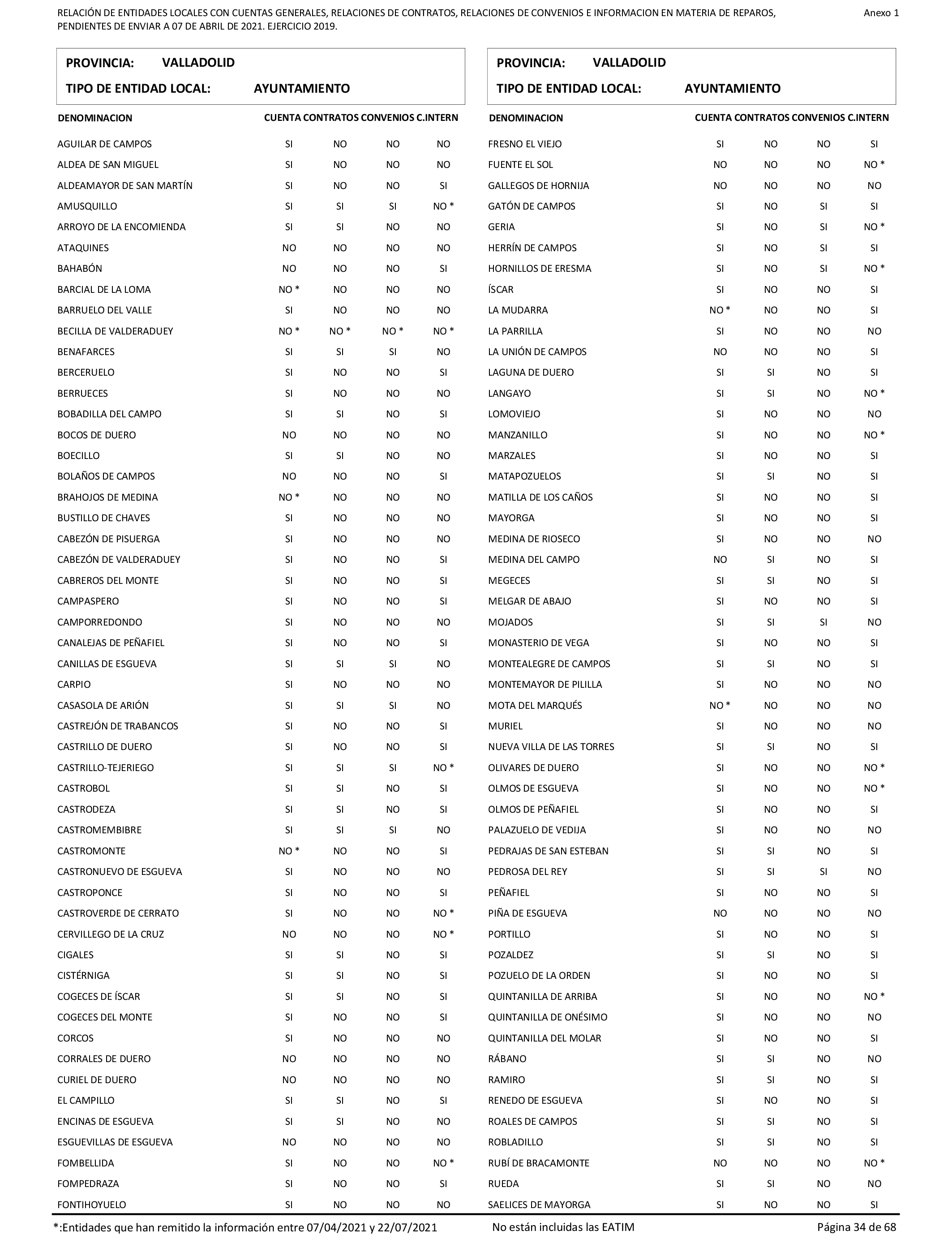 Imagen: /datos/imagenes/disp/2022/86/5906_11421582_34.png