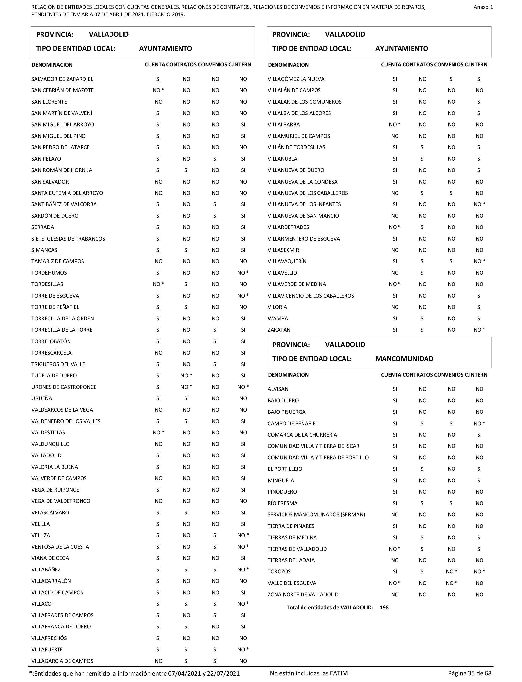 Imagen: /datos/imagenes/disp/2022/86/5906_11421582_35.png