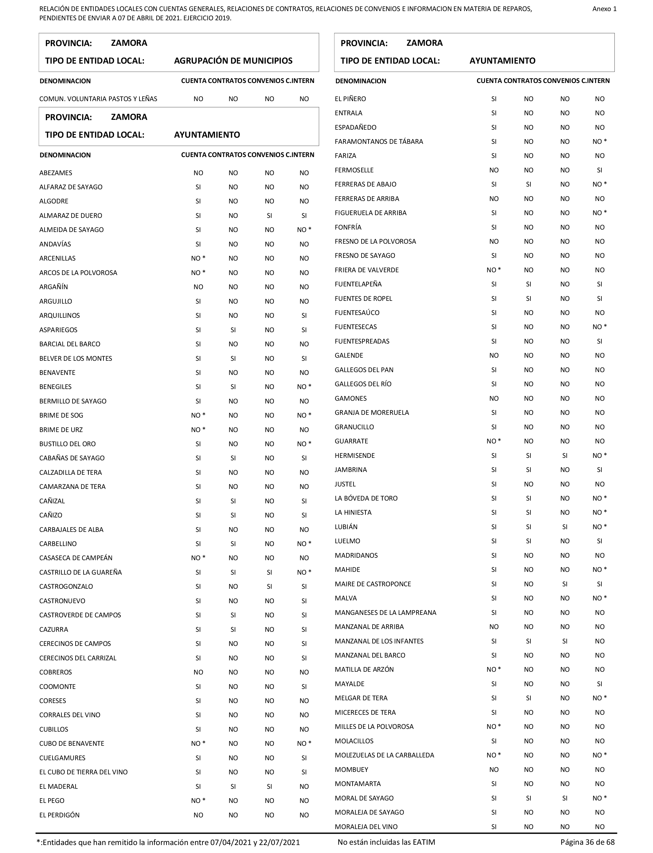 Imagen: /datos/imagenes/disp/2022/86/5906_11421582_36.png