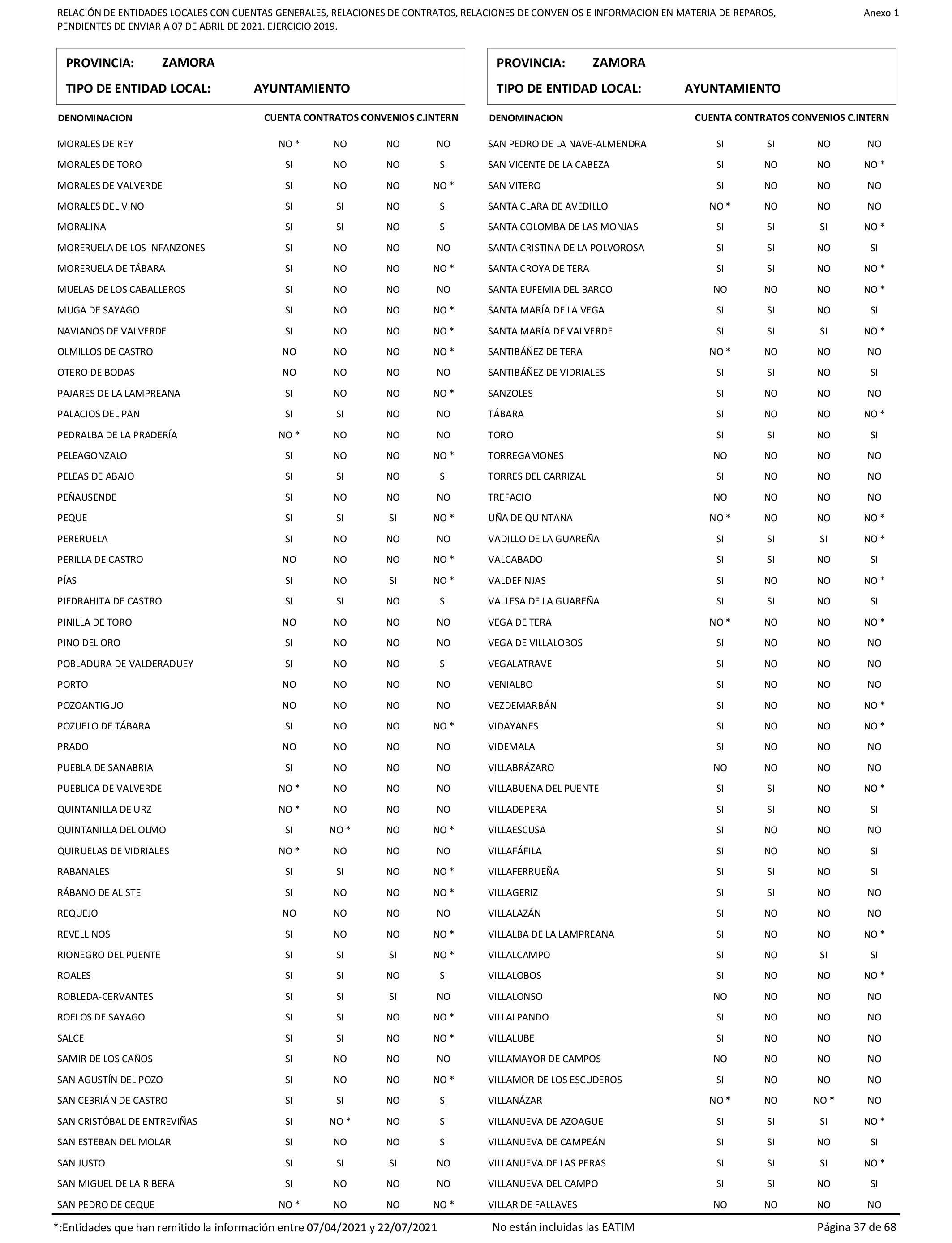 Imagen: /datos/imagenes/disp/2022/86/5906_11421582_37.png