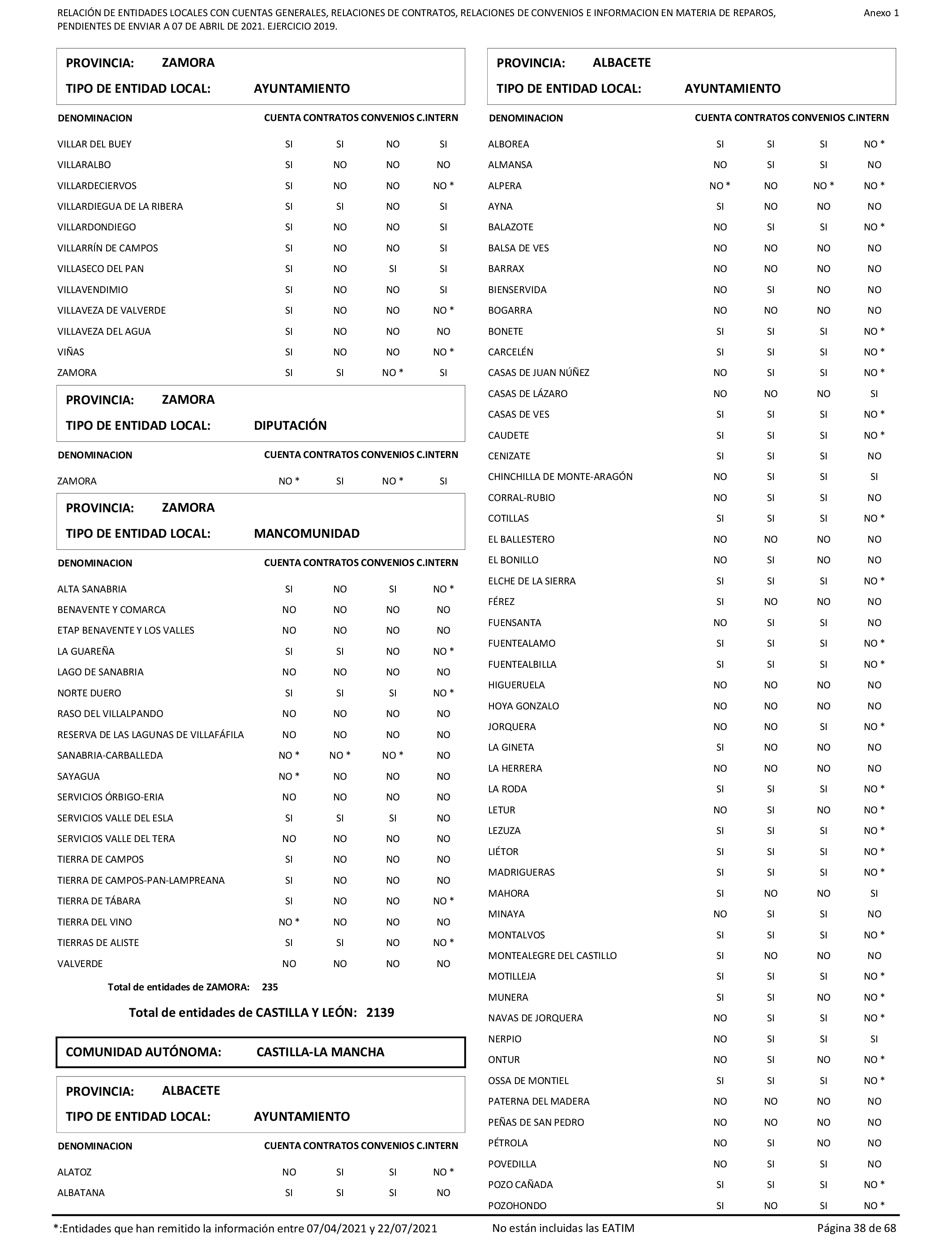 Imagen: /datos/imagenes/disp/2022/86/5906_11421582_38.png