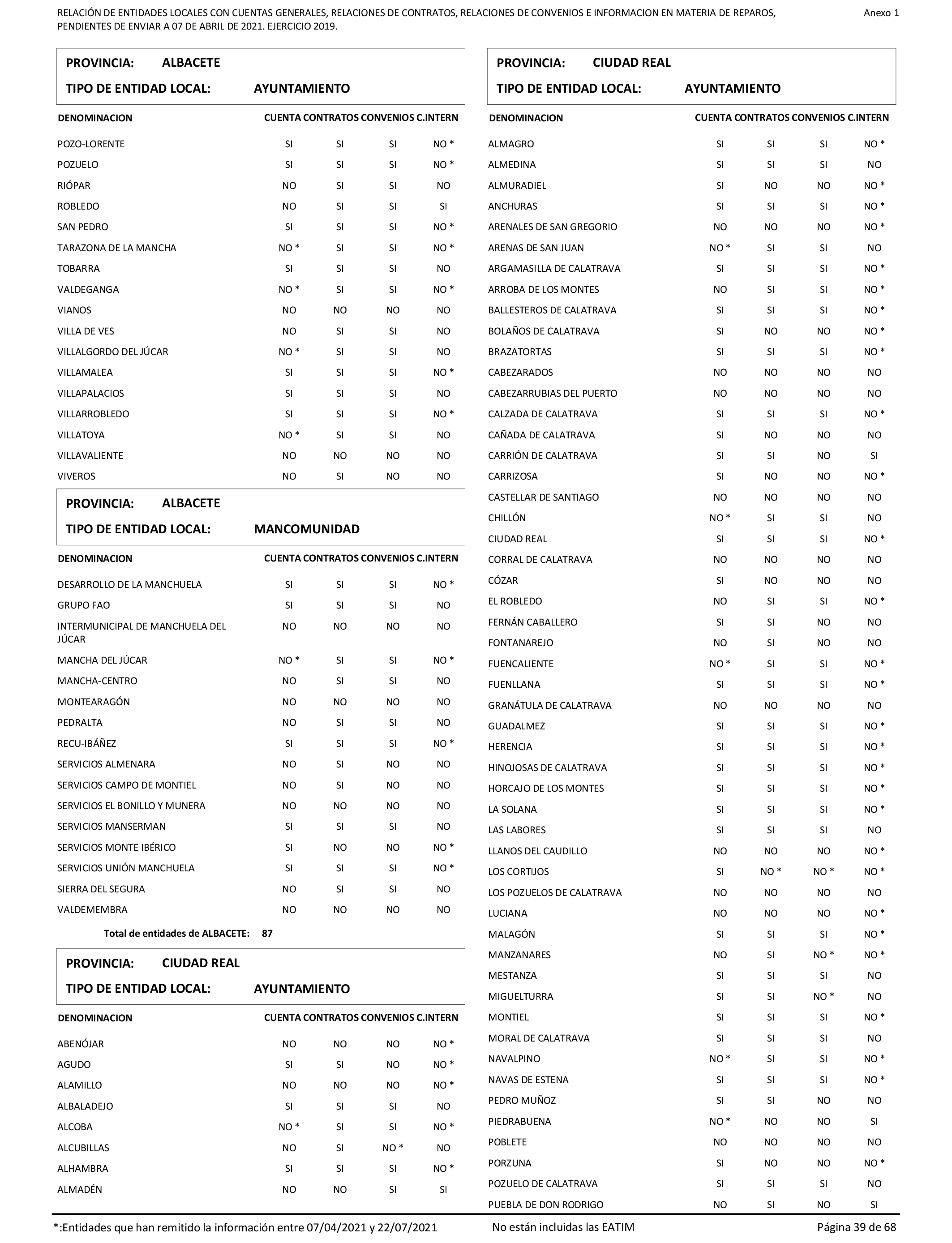 Imagen: /datos/imagenes/disp/2022/86/5906_11421582_39.png