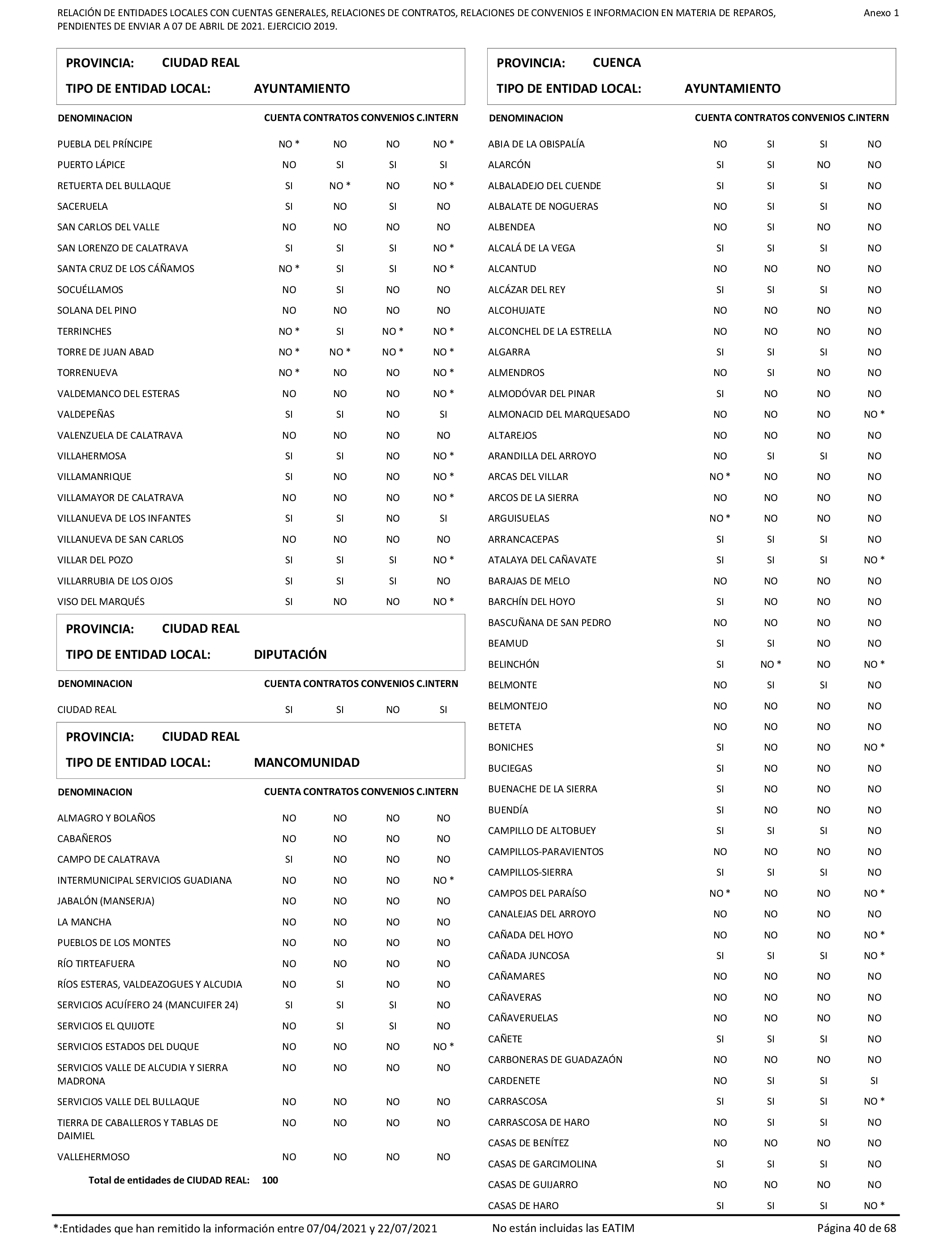 Imagen: /datos/imagenes/disp/2022/86/5906_11421582_40.png