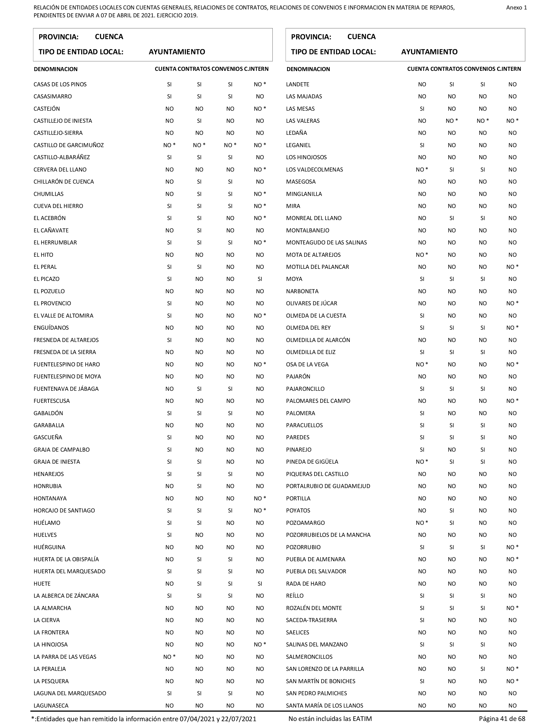 Imagen: /datos/imagenes/disp/2022/86/5906_11421582_41.png