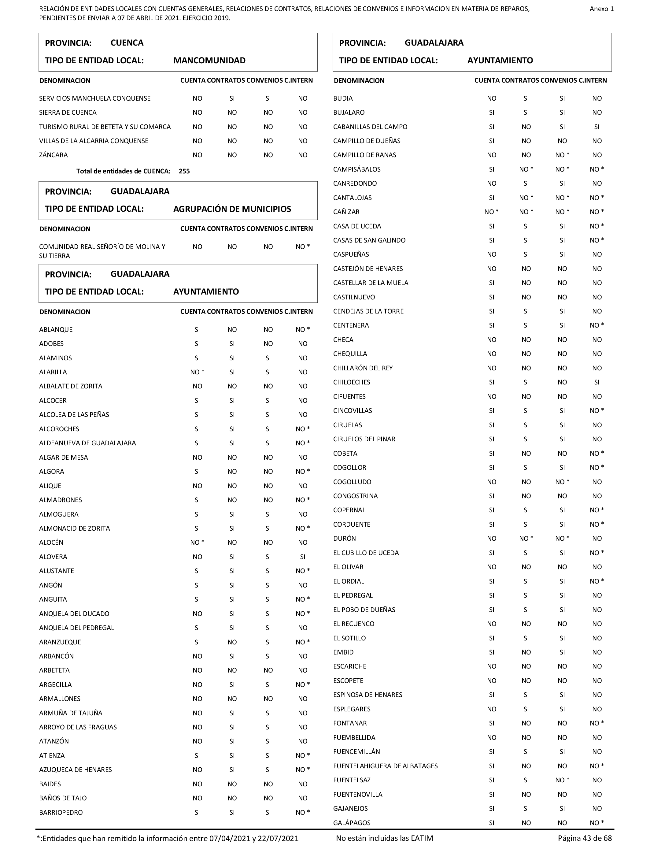 Imagen: /datos/imagenes/disp/2022/86/5906_11421582_43.png