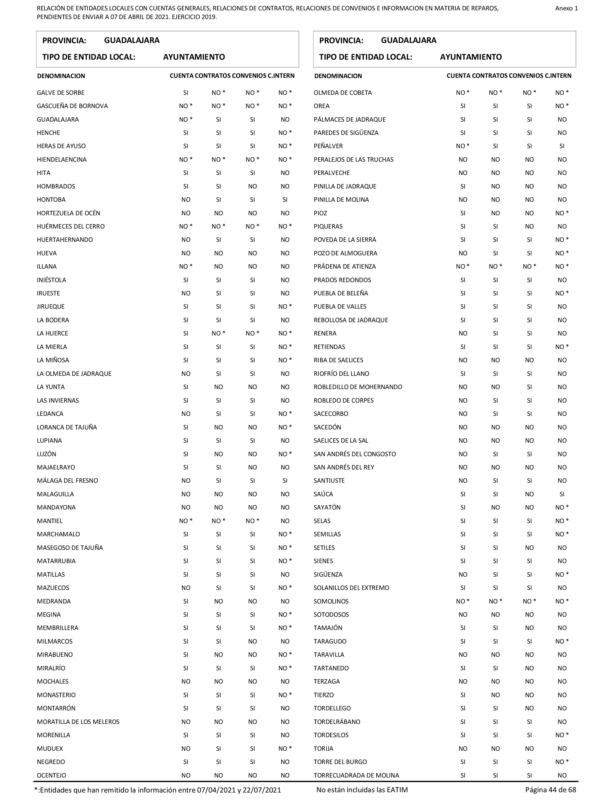 Imagen: /datos/imagenes/disp/2022/86/5906_11421582_44.png