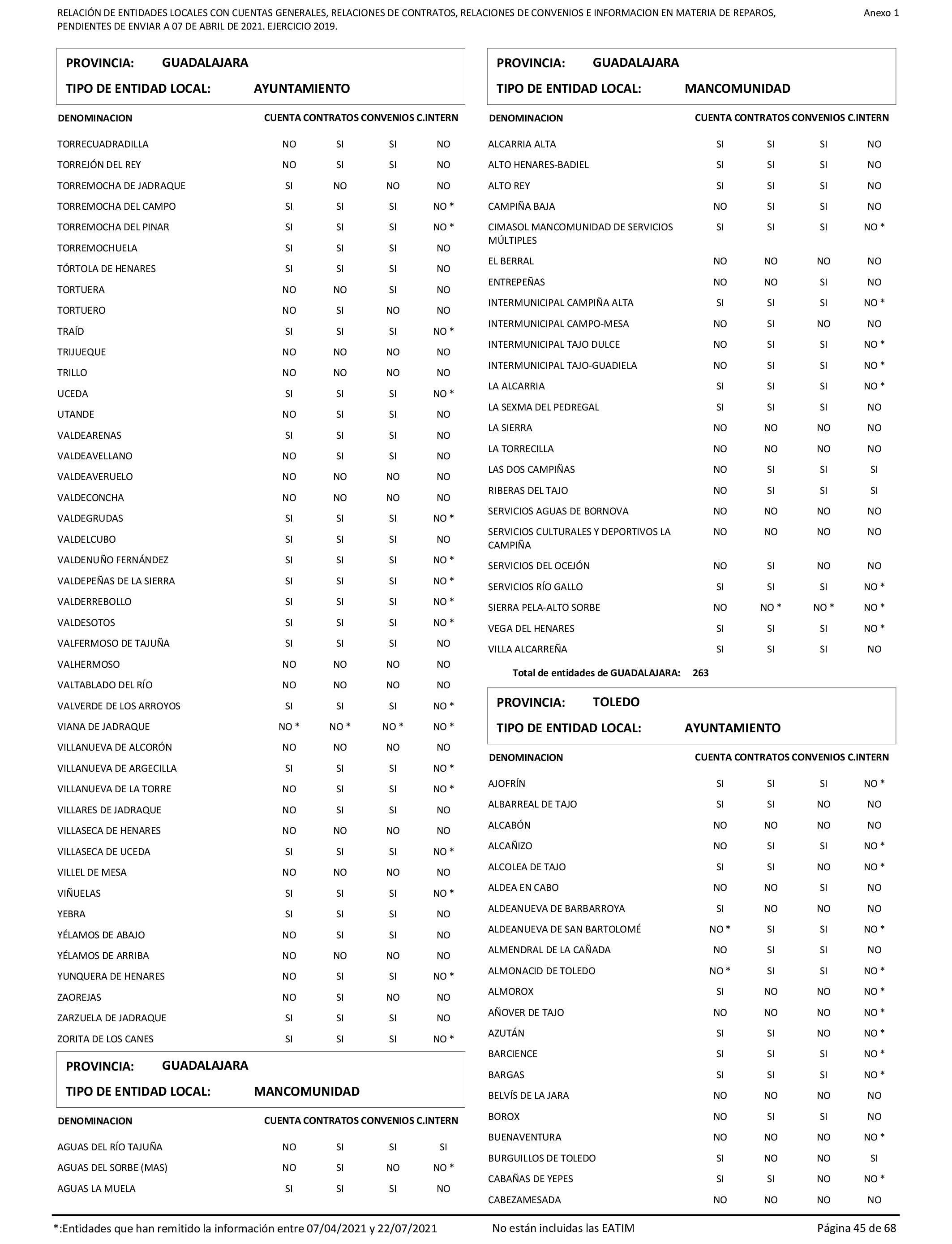 Imagen: /datos/imagenes/disp/2022/86/5906_11421582_45.png