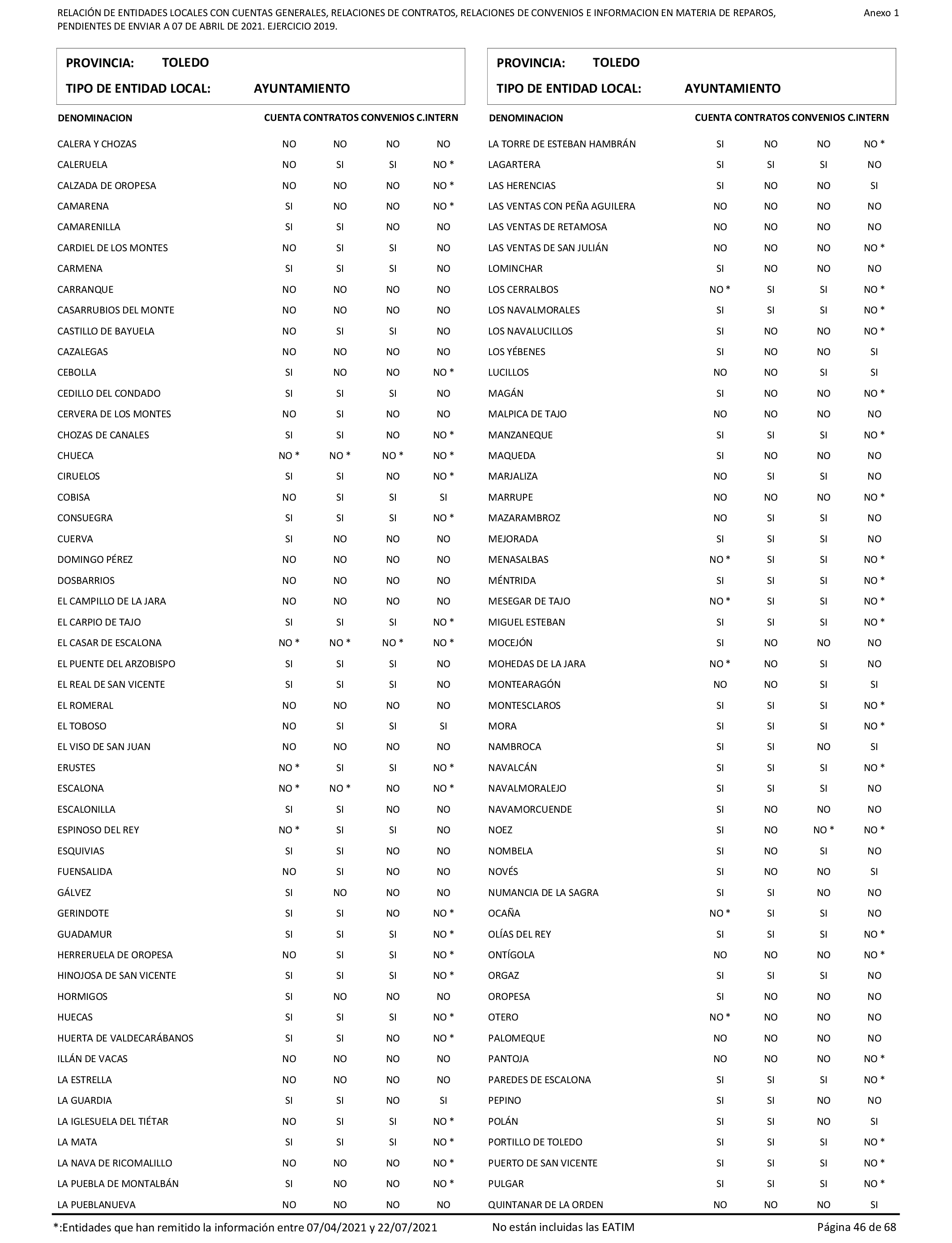 Imagen: /datos/imagenes/disp/2022/86/5906_11421582_46.png