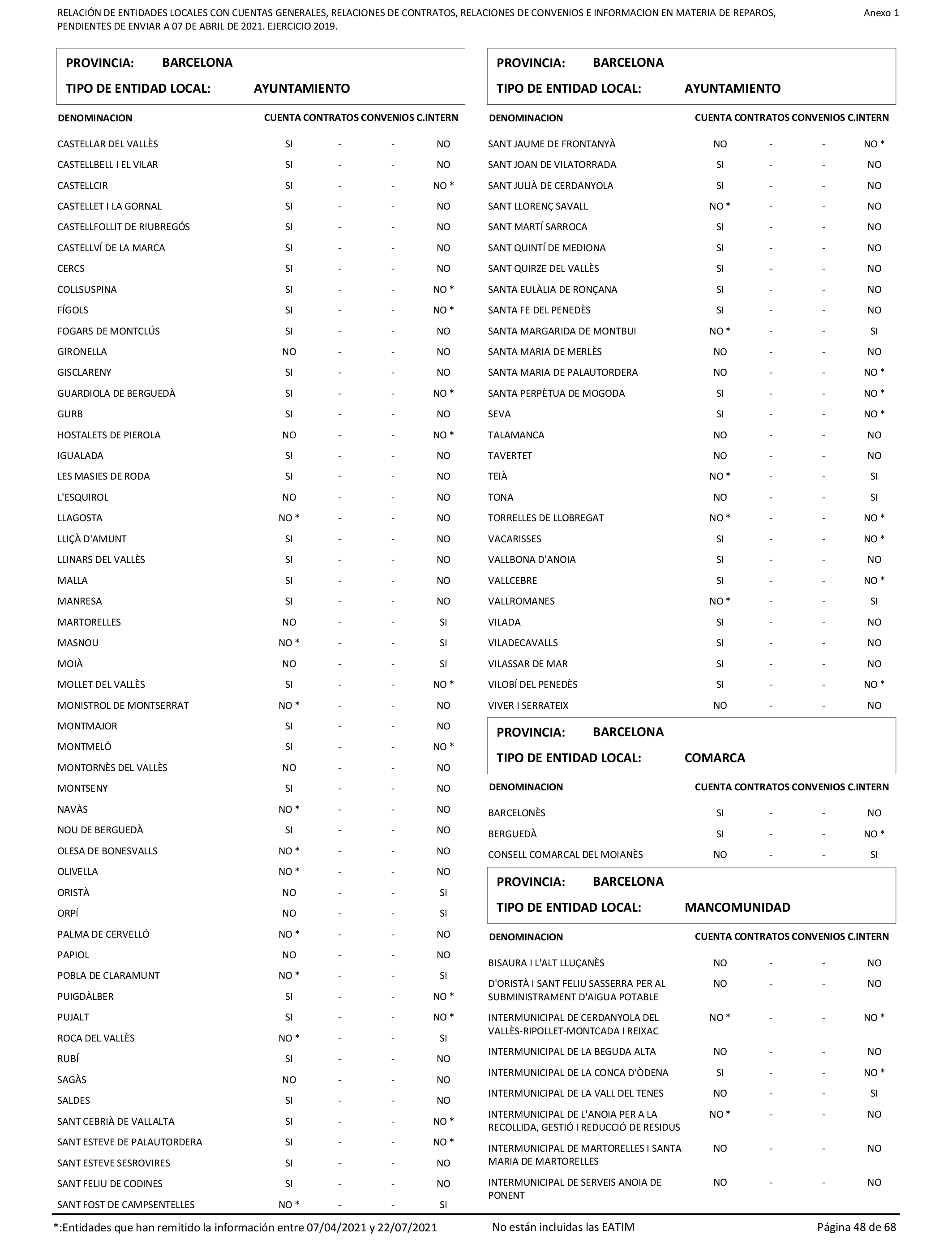 Imagen: /datos/imagenes/disp/2022/86/5906_11421582_48.png