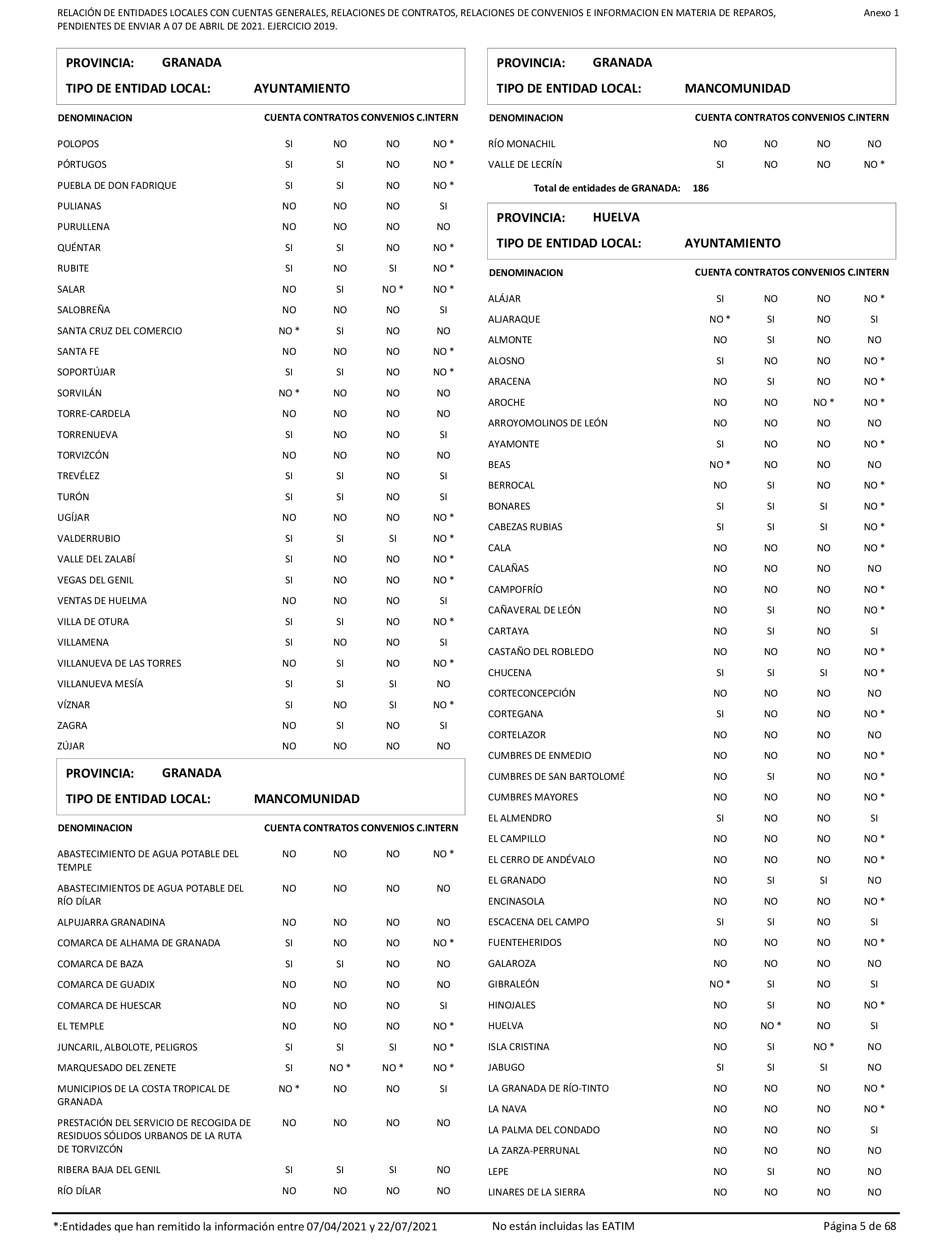 Imagen: /datos/imagenes/disp/2022/86/5906_11421582_5.png