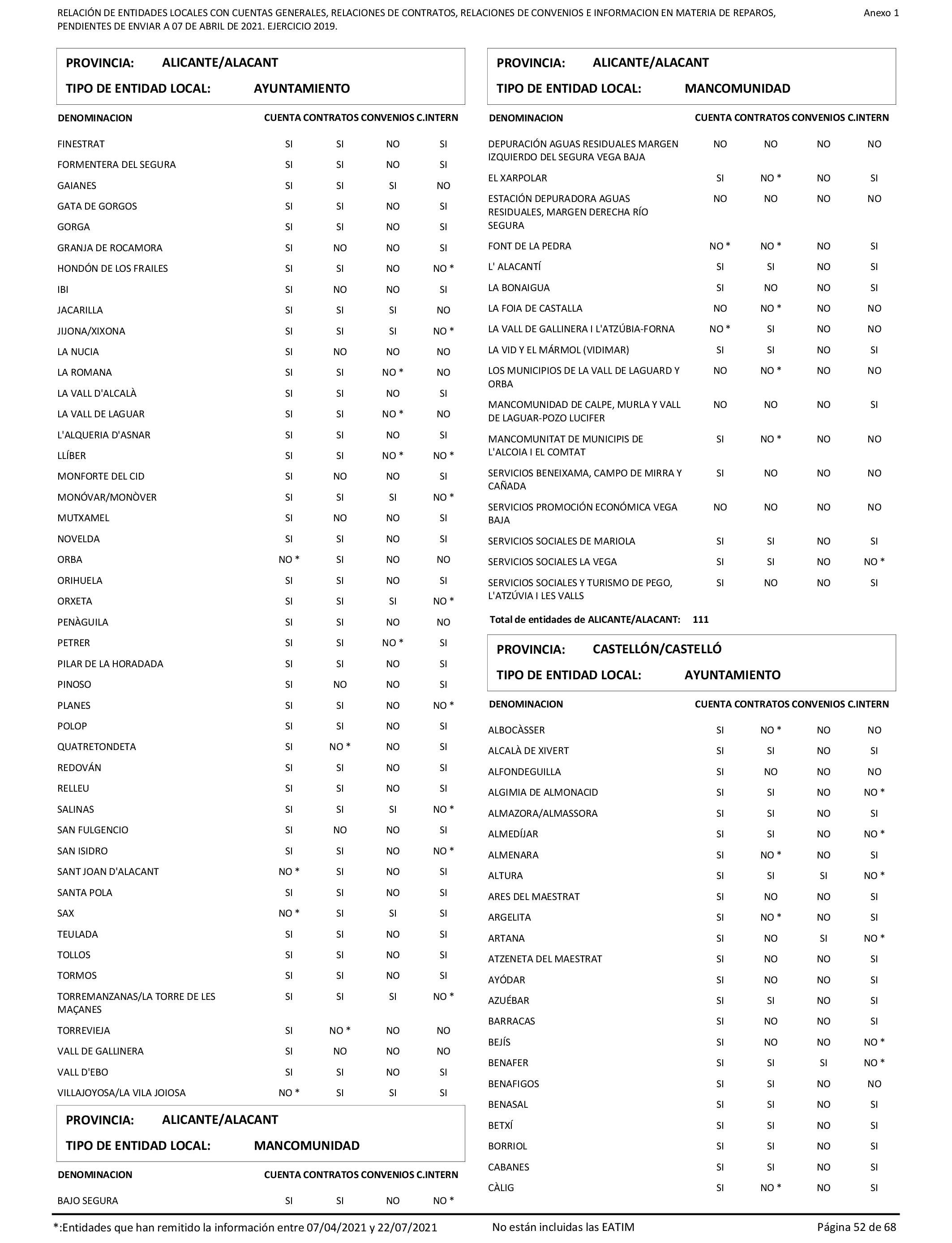 Imagen: /datos/imagenes/disp/2022/86/5906_11421582_52.png