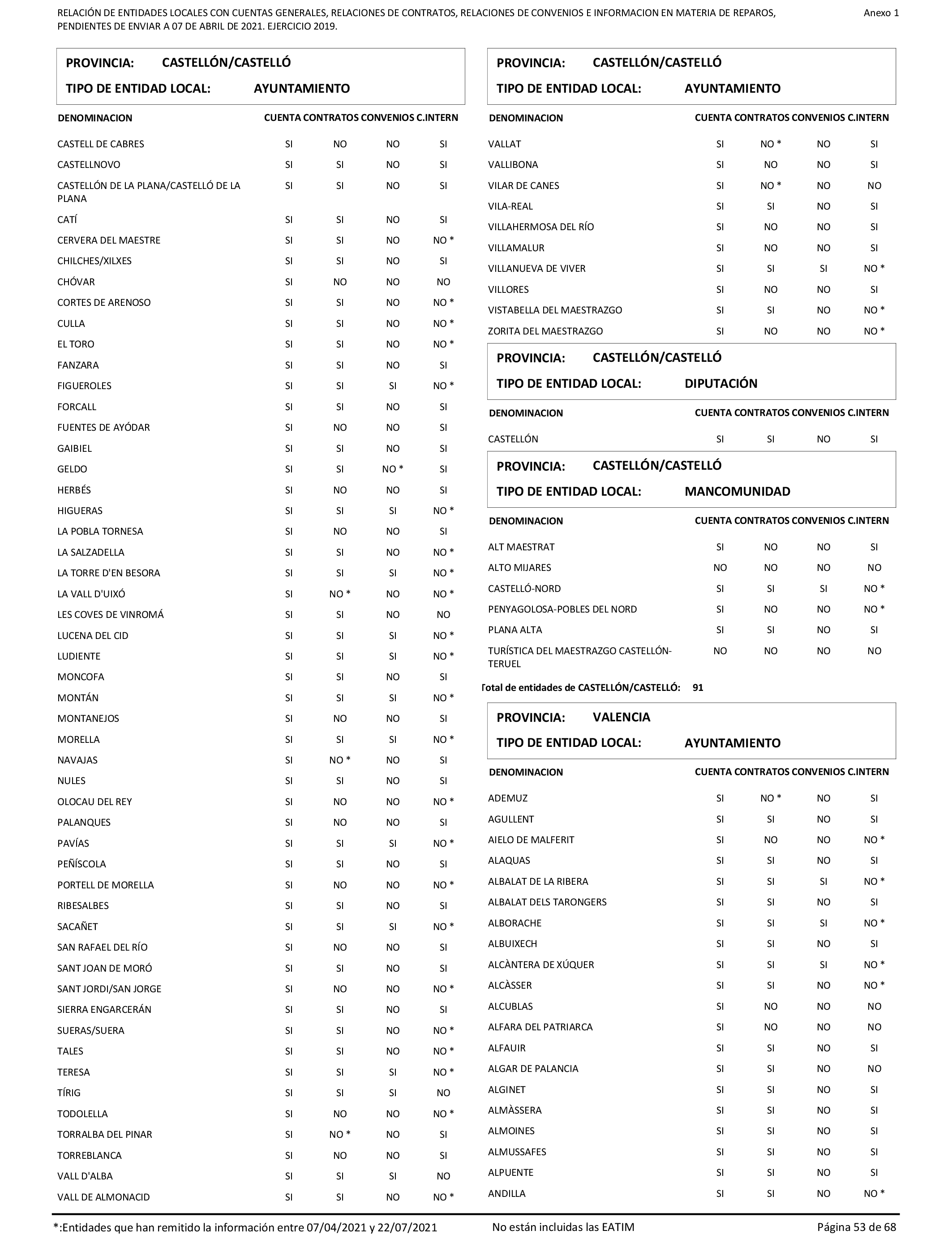 Imagen: /datos/imagenes/disp/2022/86/5906_11421582_53.png