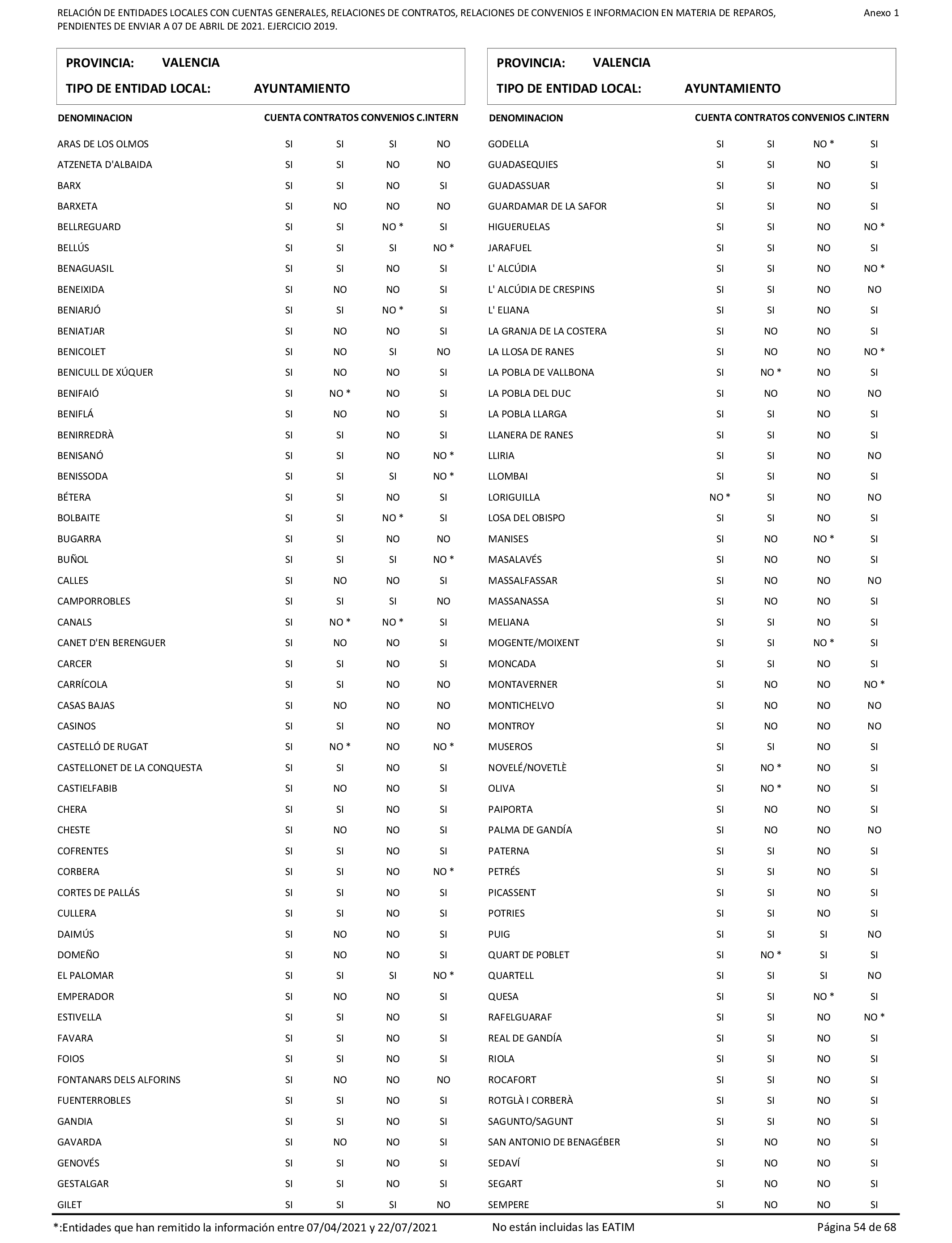 Imagen: /datos/imagenes/disp/2022/86/5906_11421582_54.png