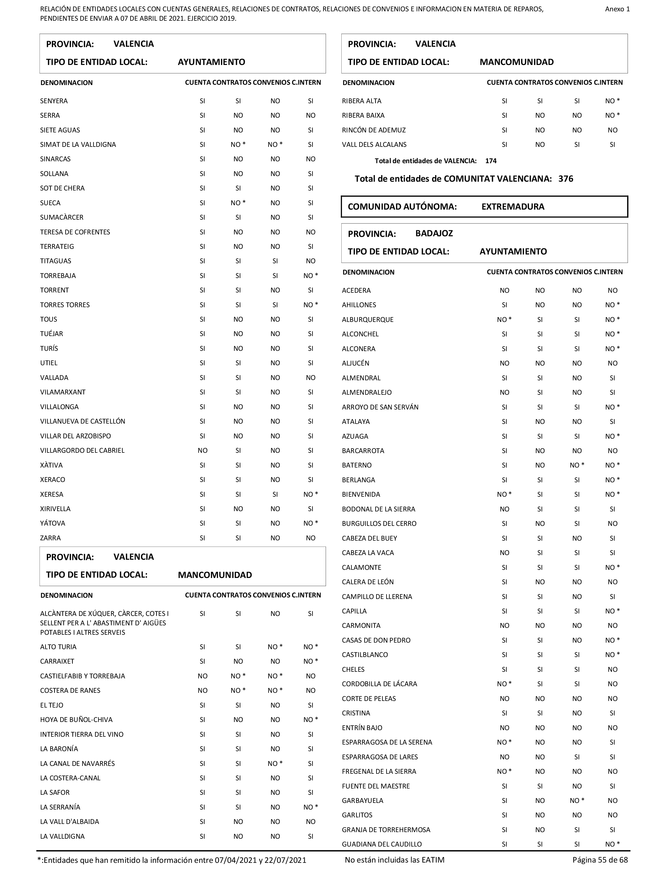 Imagen: /datos/imagenes/disp/2022/86/5906_11421582_55.png