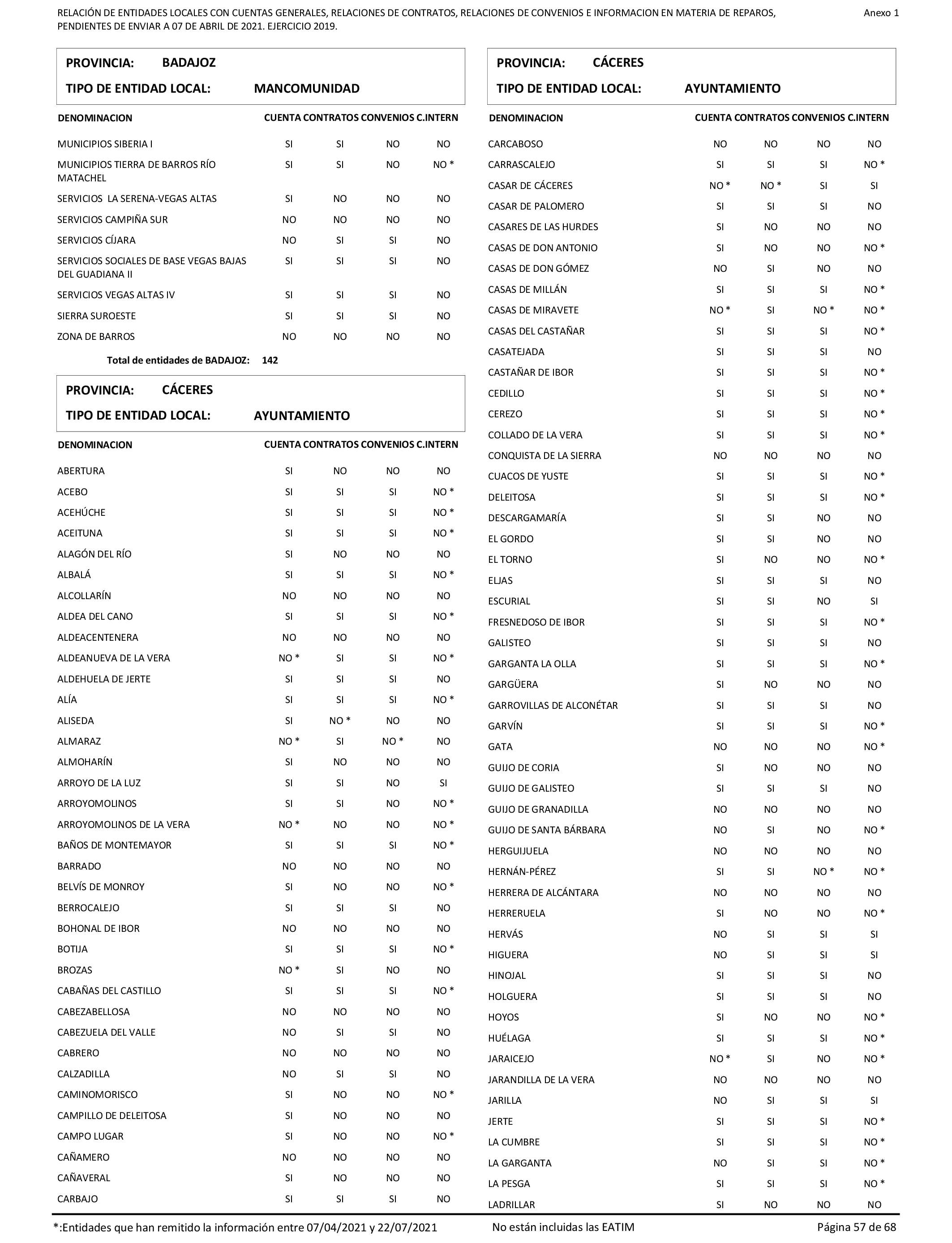 Imagen: /datos/imagenes/disp/2022/86/5906_11421582_57.png