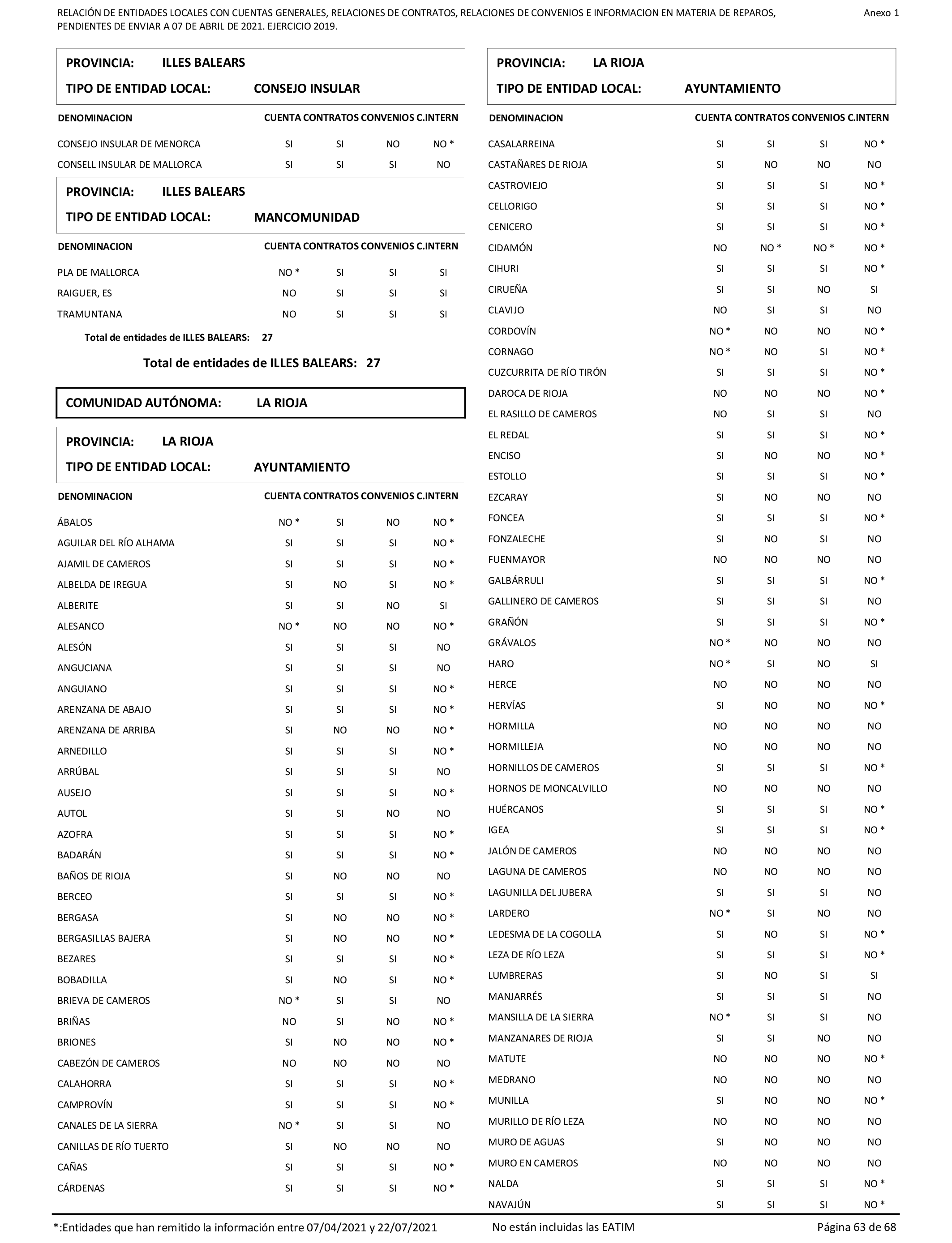 Imagen: /datos/imagenes/disp/2022/86/5906_11421582_63.png