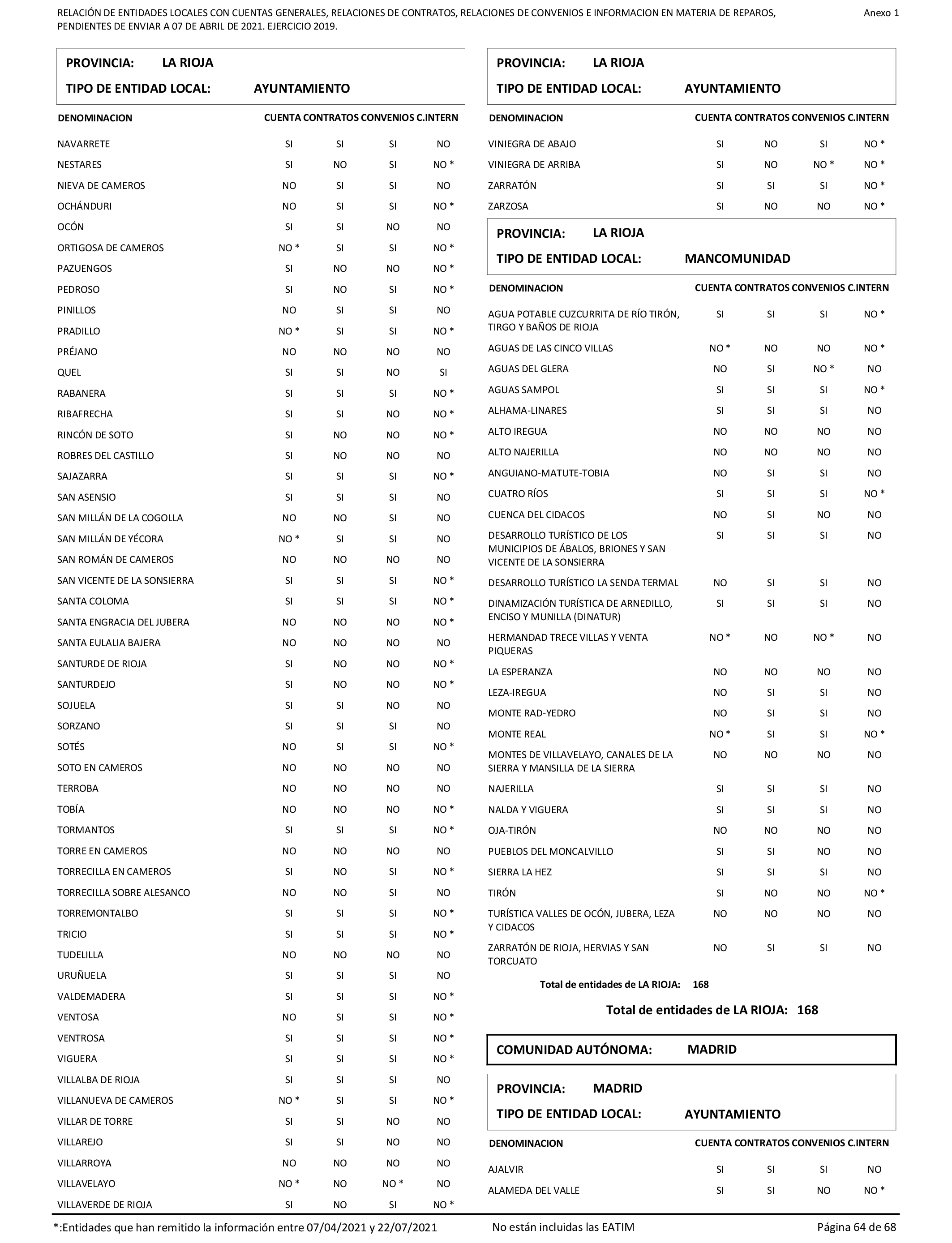 Imagen: /datos/imagenes/disp/2022/86/5906_11421582_64.png