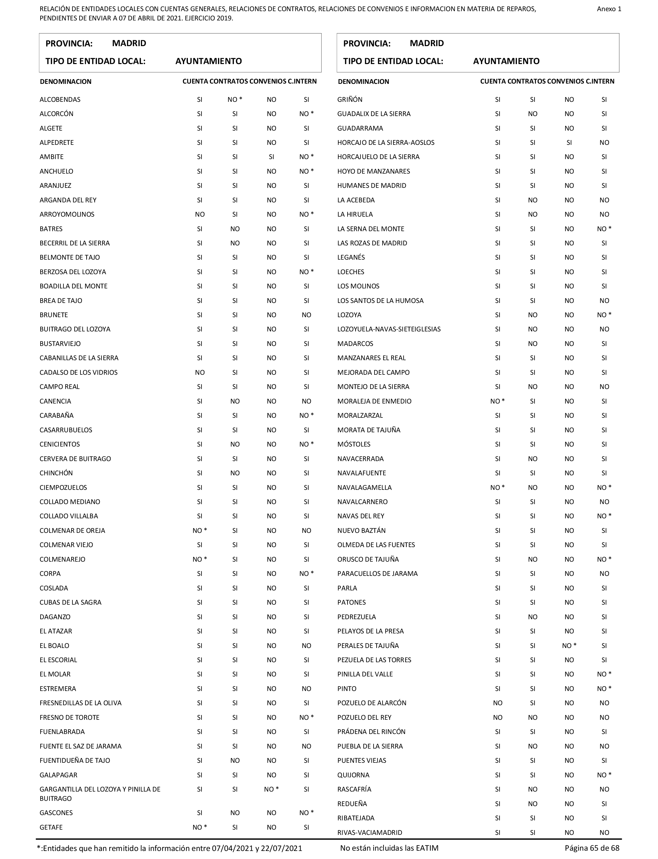 Imagen: /datos/imagenes/disp/2022/86/5906_11421582_65.png