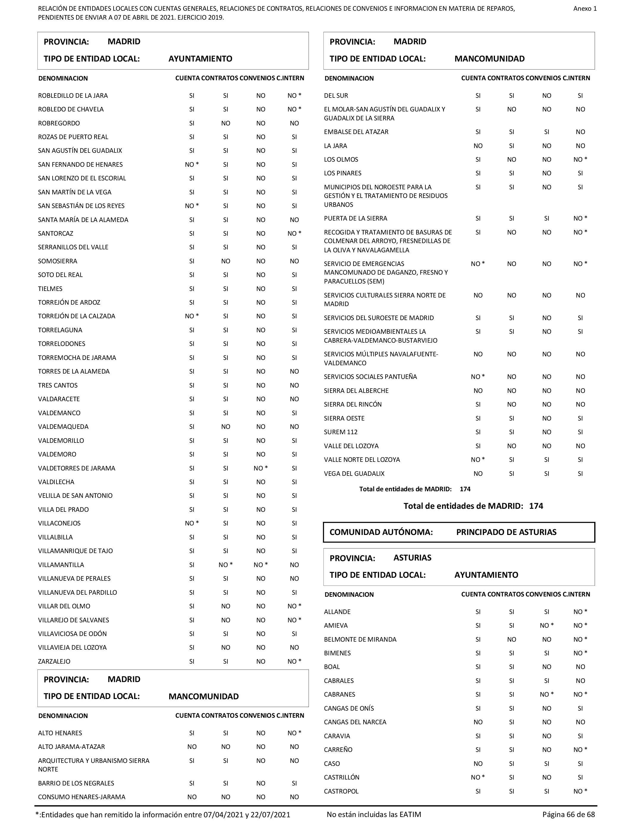 Imagen: /datos/imagenes/disp/2022/86/5906_11421582_66.png