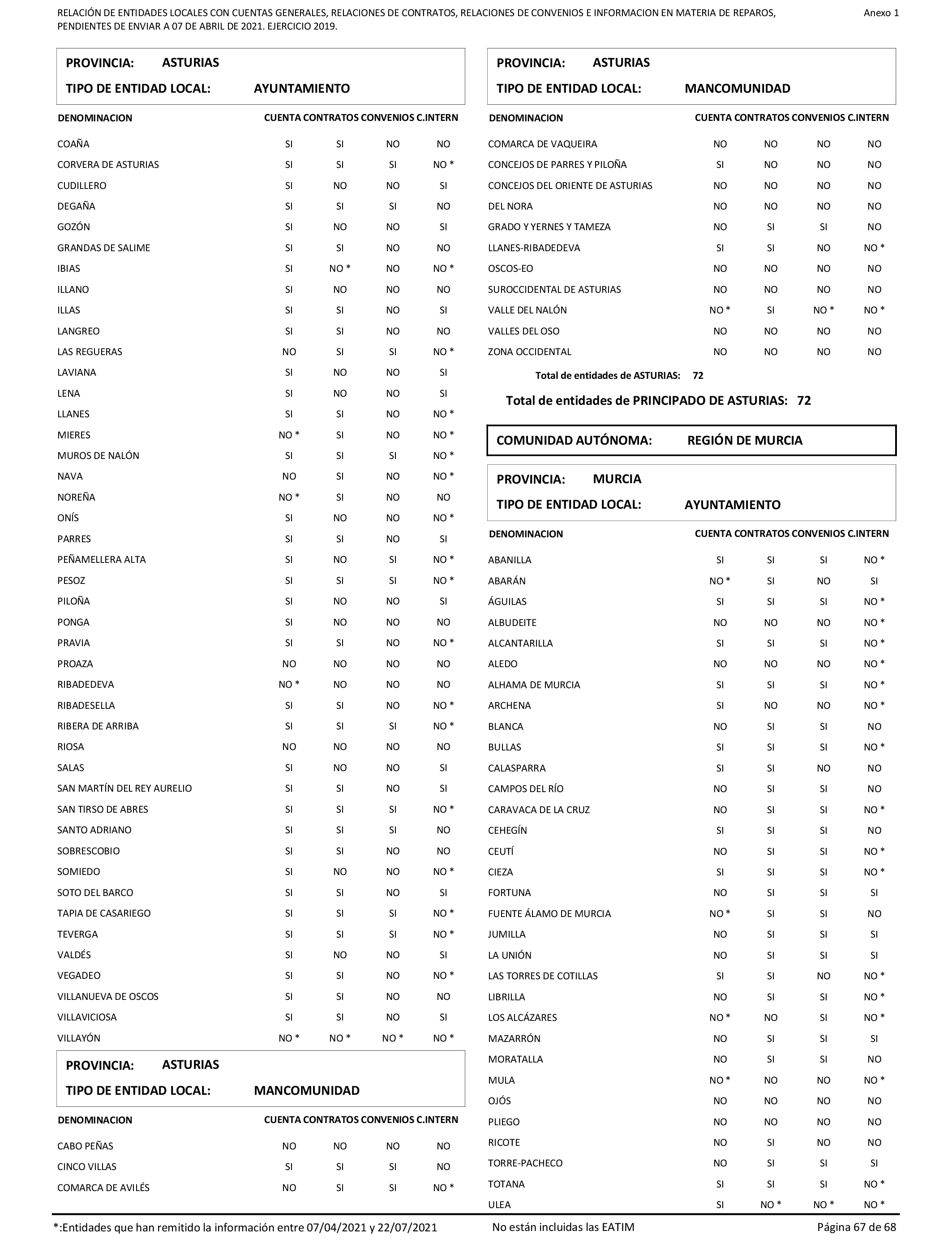 Imagen: /datos/imagenes/disp/2022/86/5906_11421582_67.png