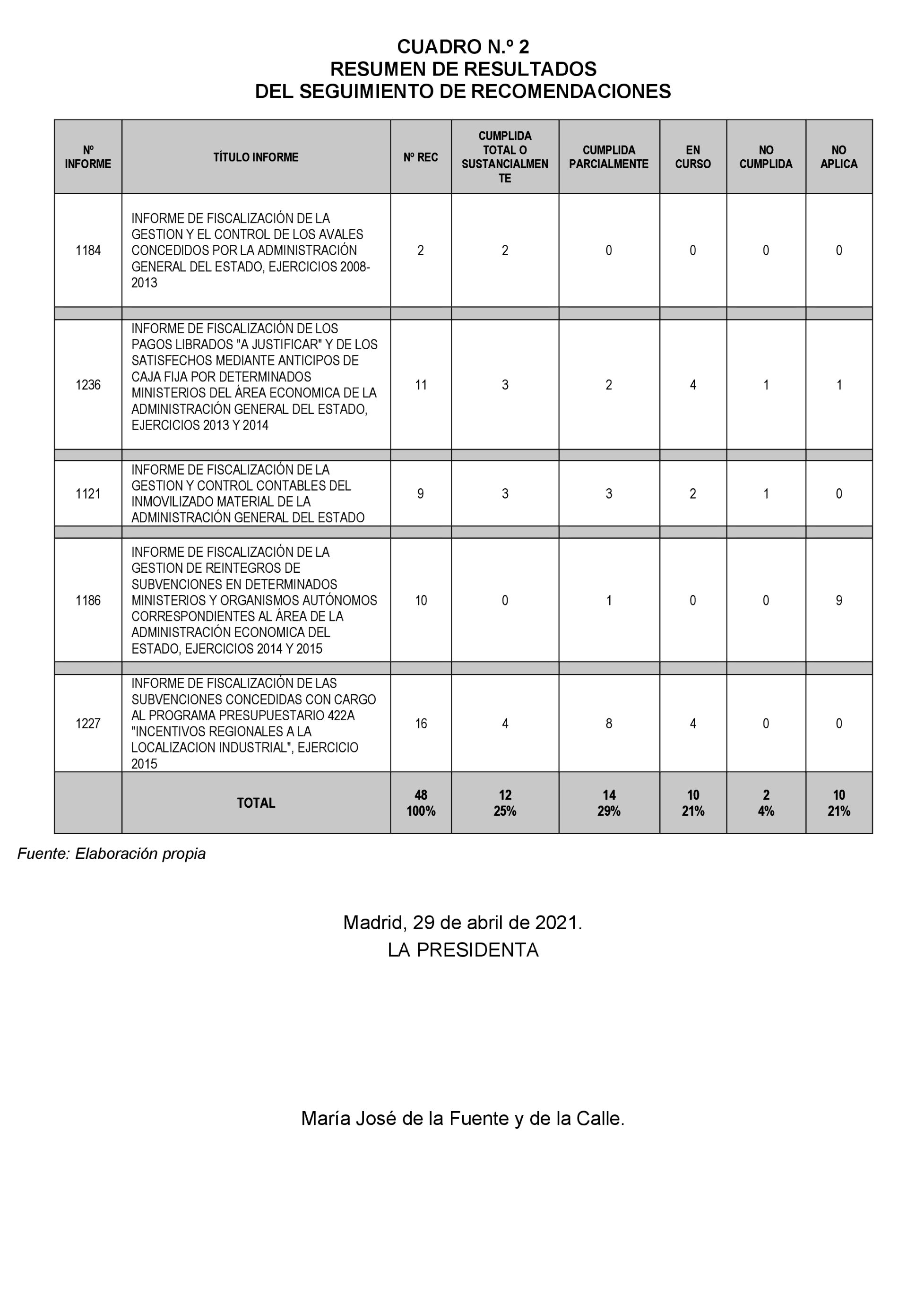 Imagen: /datos/imagenes/disp/2022/86/5907_11423692_33.png