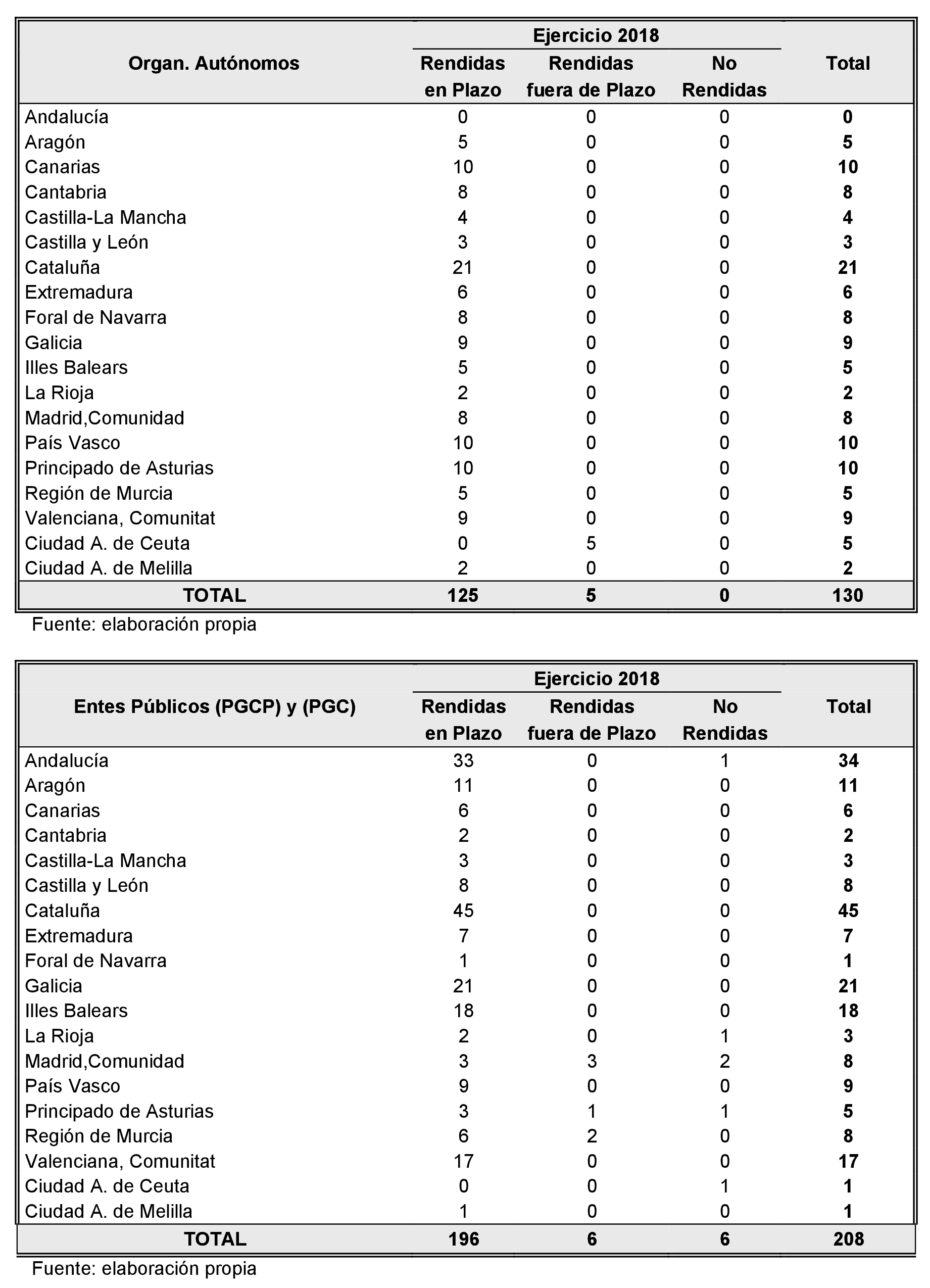 Imagen: /datos/imagenes/disp/2022/86/5910_11424639_222.png