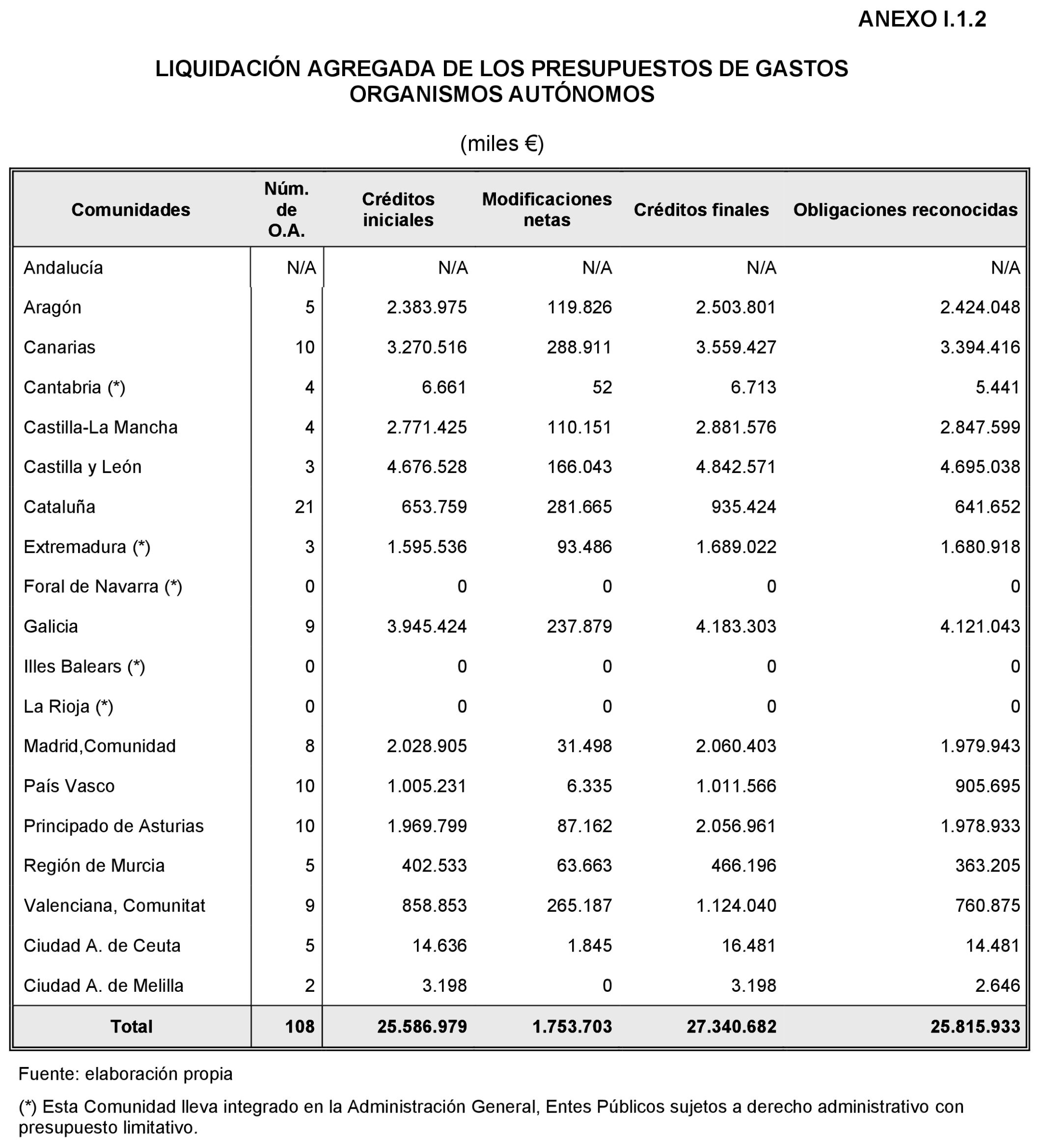 Imagen: /datos/imagenes/disp/2022/86/5910_11424639_228.png