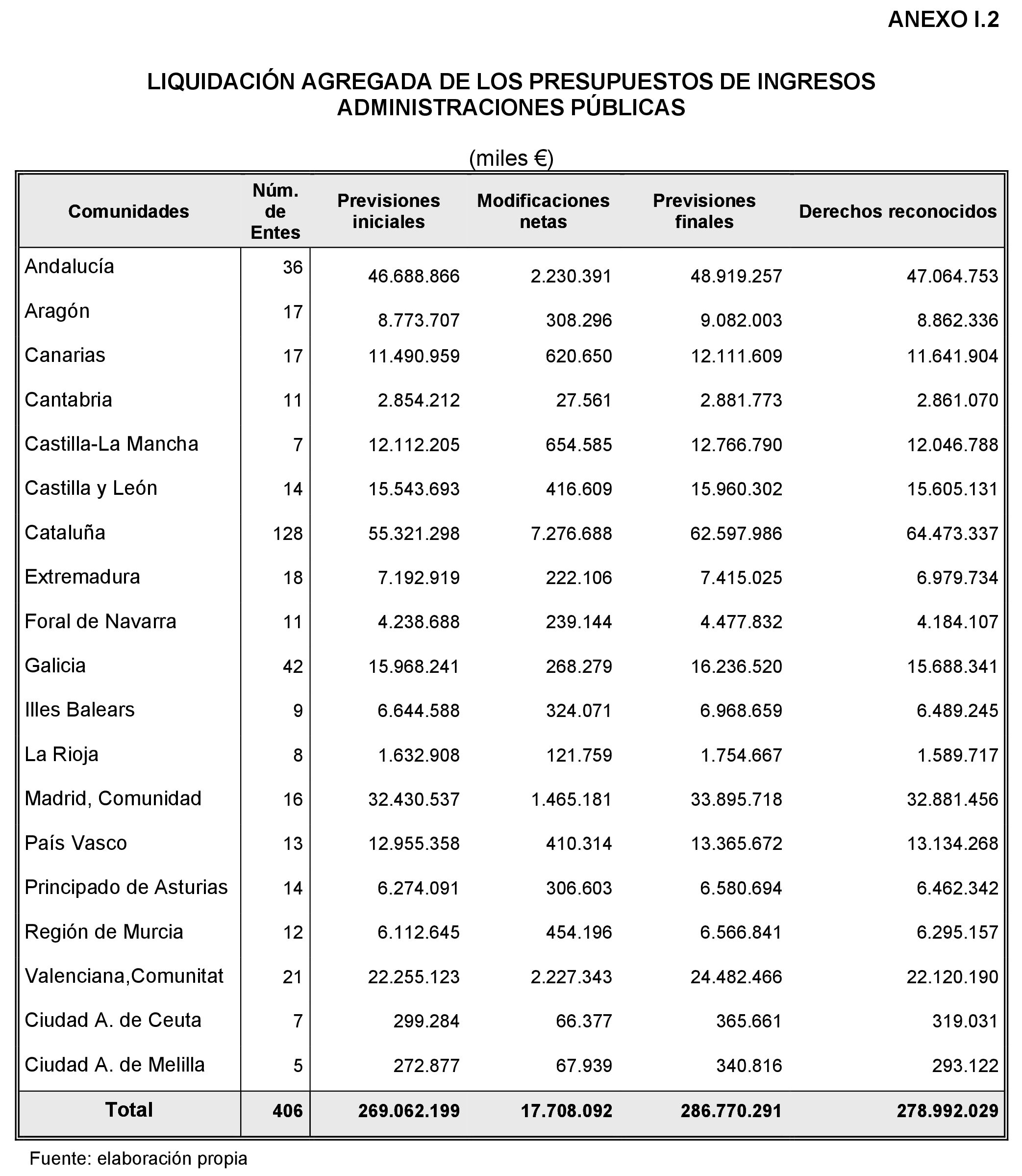 Imagen: /datos/imagenes/disp/2022/86/5910_11424639_231.png