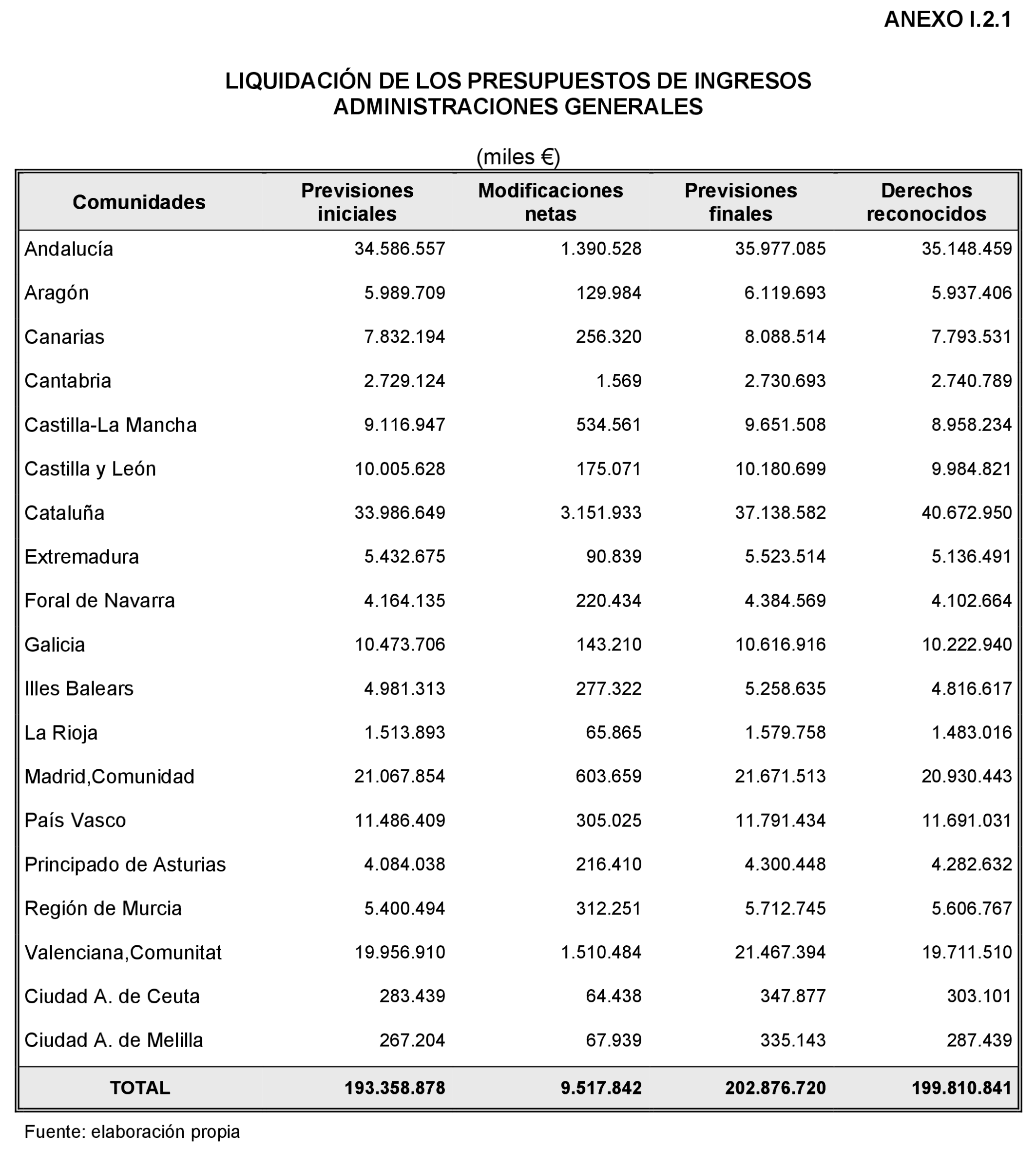 Imagen: /datos/imagenes/disp/2022/86/5910_11424639_232.png