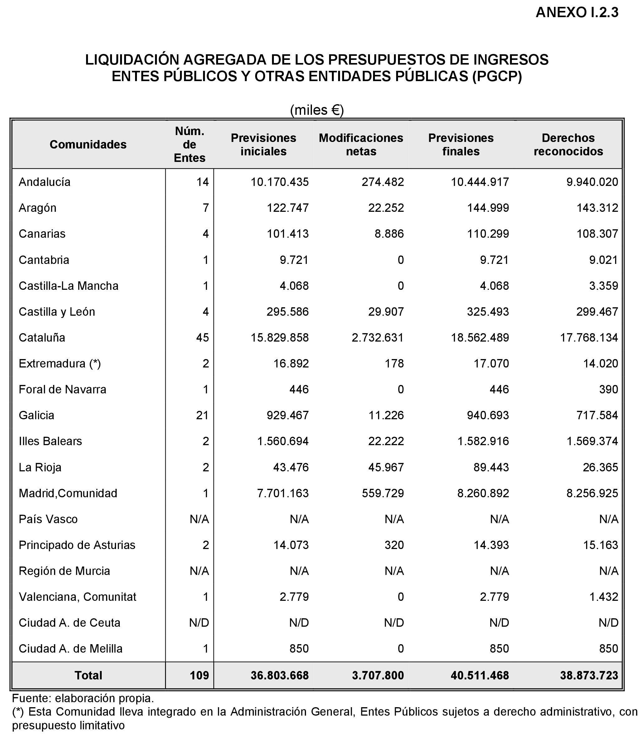 Imagen: /datos/imagenes/disp/2022/86/5910_11424639_234.png