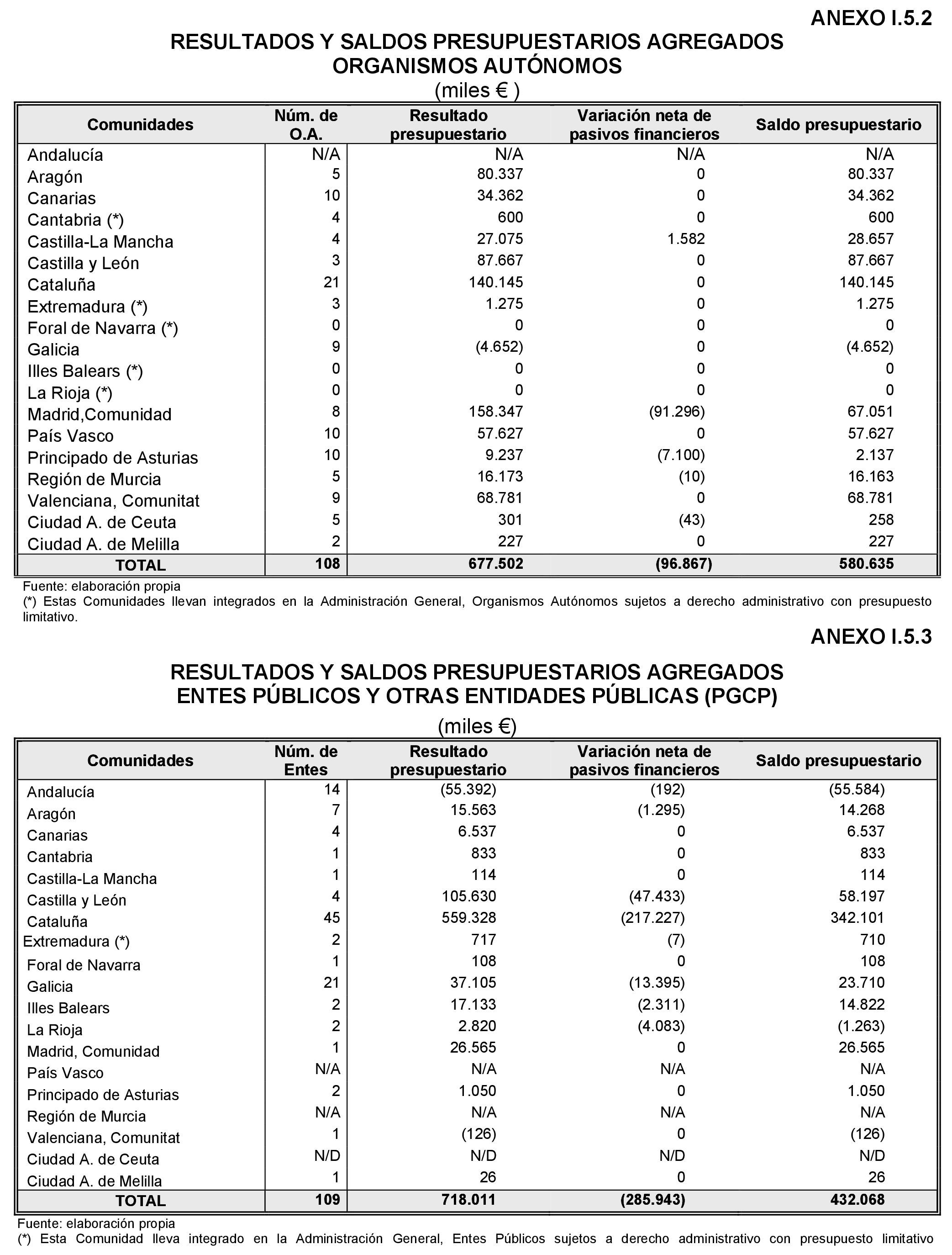 Imagen: /datos/imagenes/disp/2022/86/5910_11424639_241.png