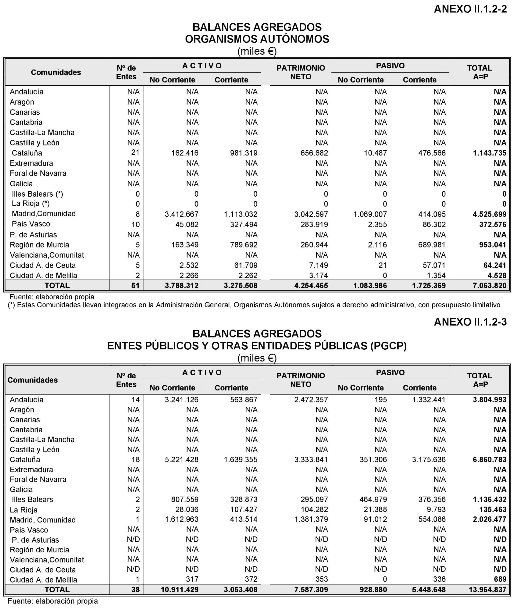 Imagen: /datos/imagenes/disp/2022/86/5910_11424639_250.png