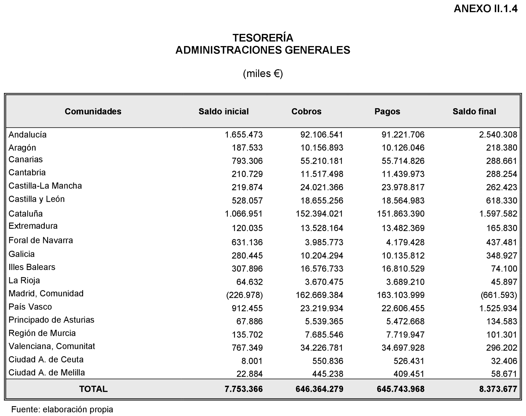 Imagen: /datos/imagenes/disp/2022/86/5910_11424639_253.png