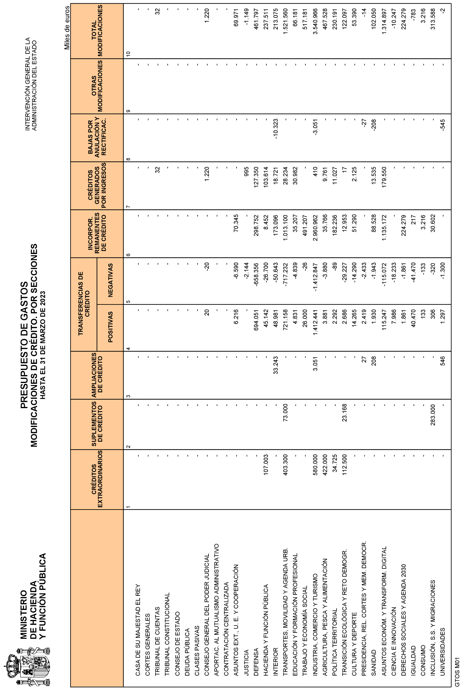 Imagen: /datos/imagenes/disp/2023/109/10979_13153228_10.png