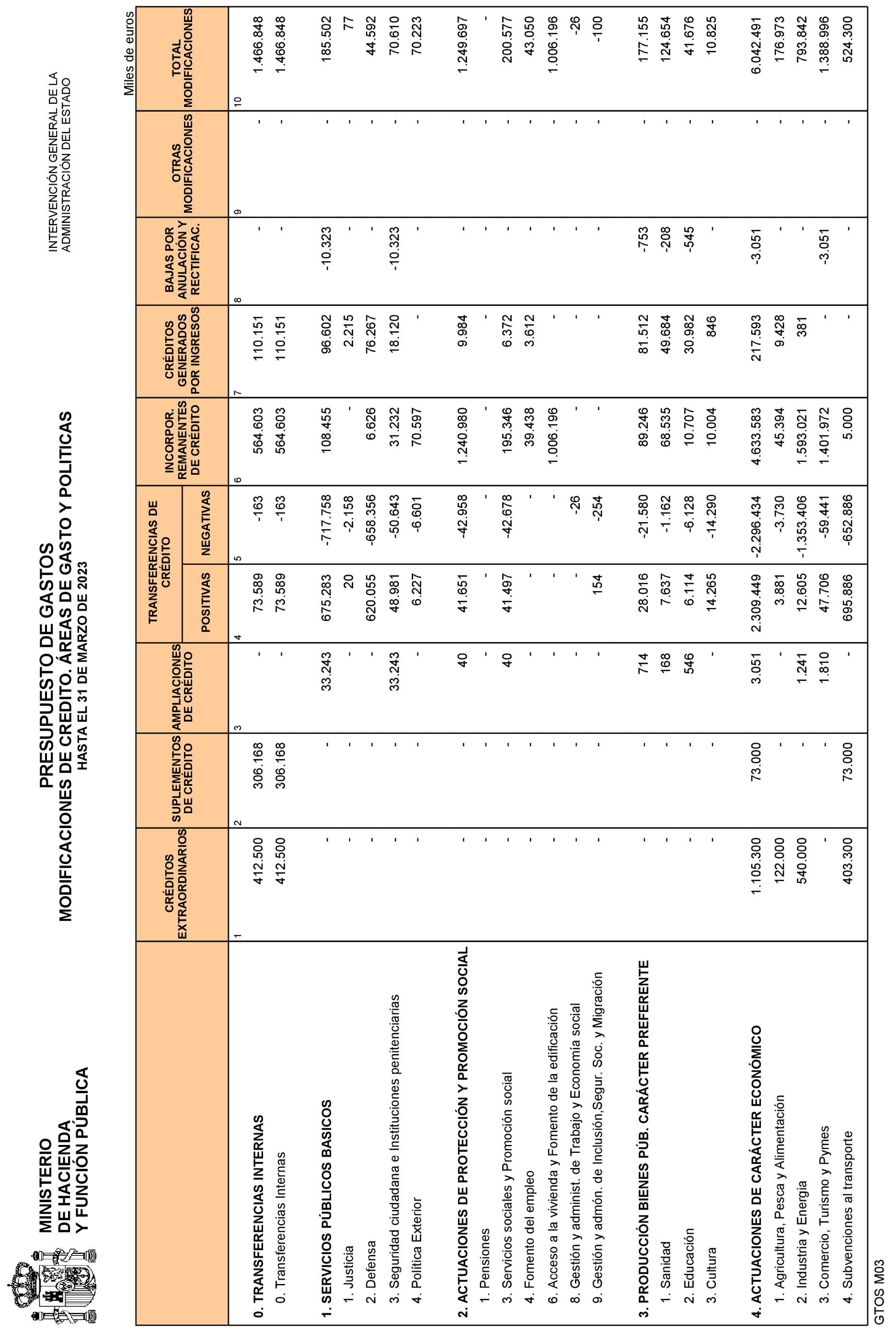 Imagen: /datos/imagenes/disp/2023/109/10979_13153228_12.png
