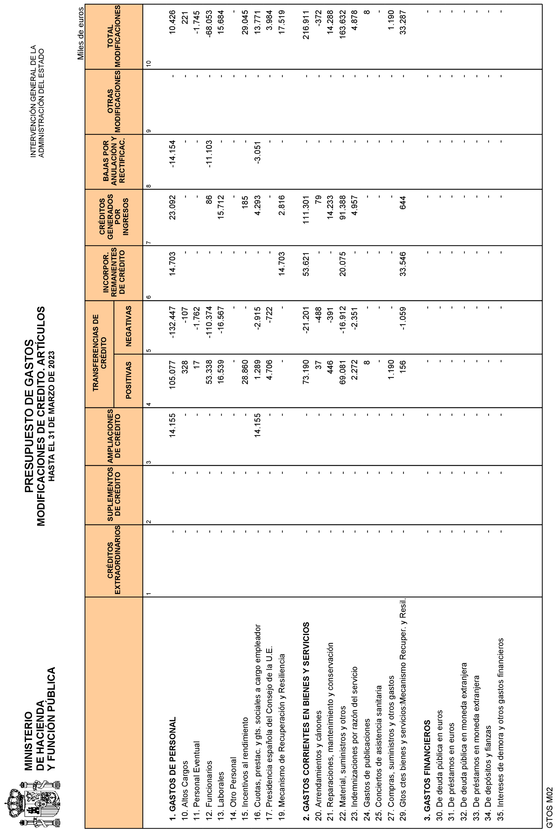 Imagen: /datos/imagenes/disp/2023/109/10979_13153228_14.png