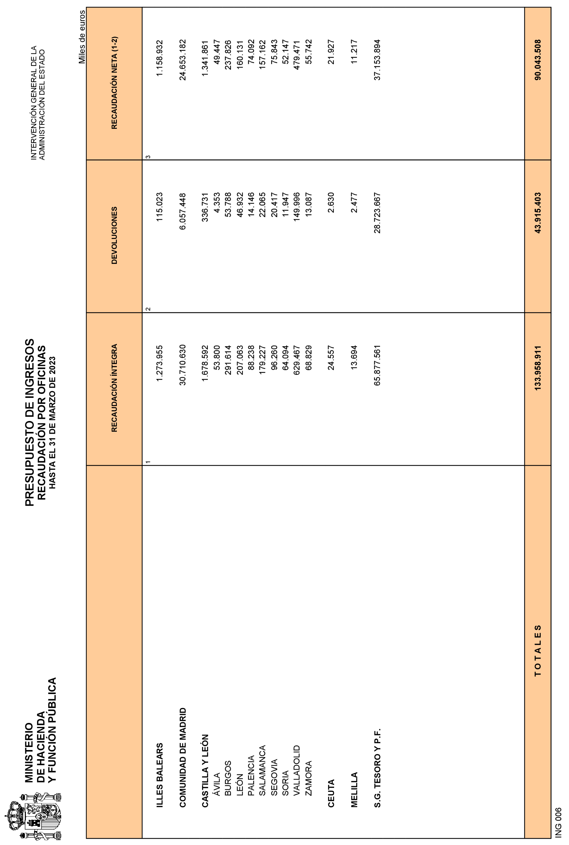 Imagen: /datos/imagenes/disp/2023/109/10979_13153228_23.png
